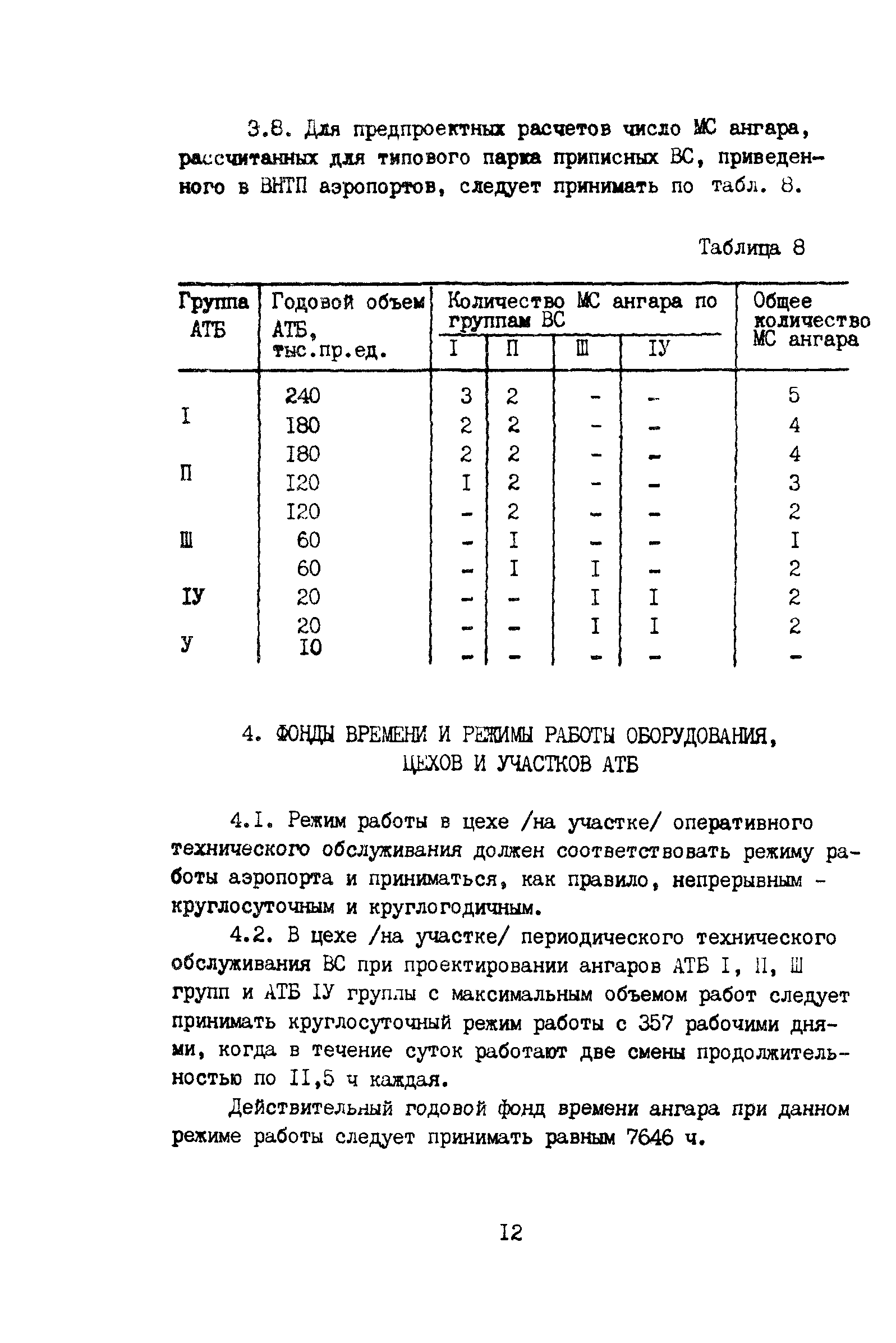 ВНТП 11-85/МГА