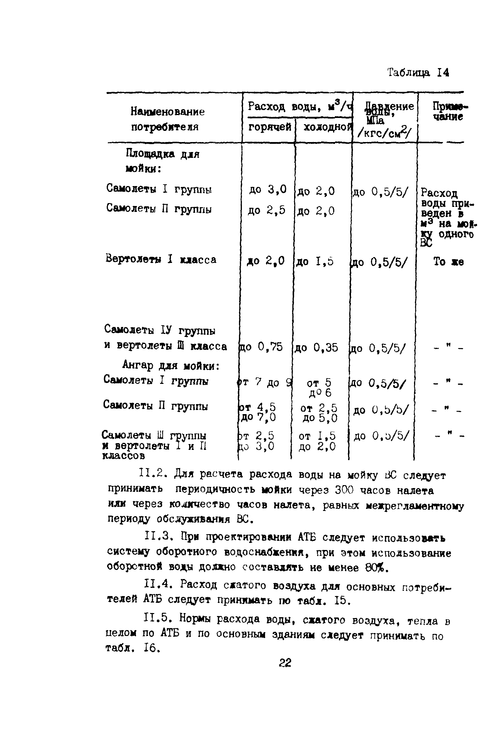 ВНТП 11-85/МГА