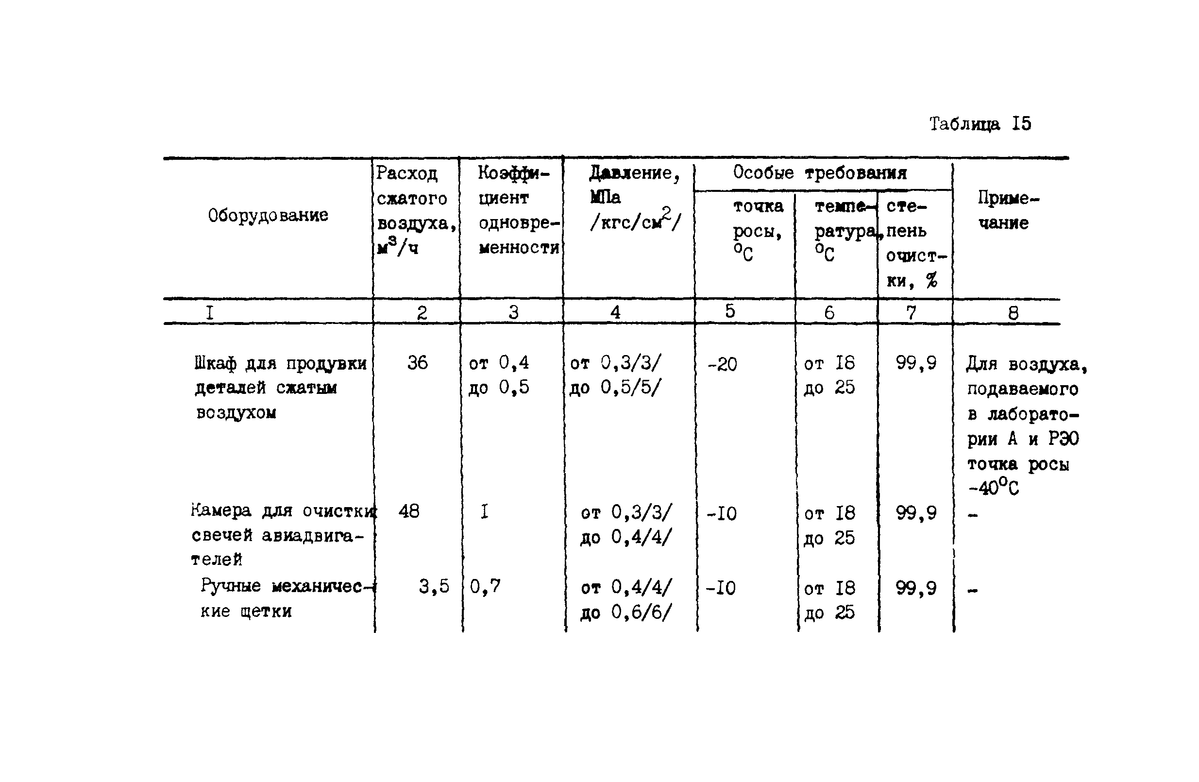 ВНТП 11-85/МГА