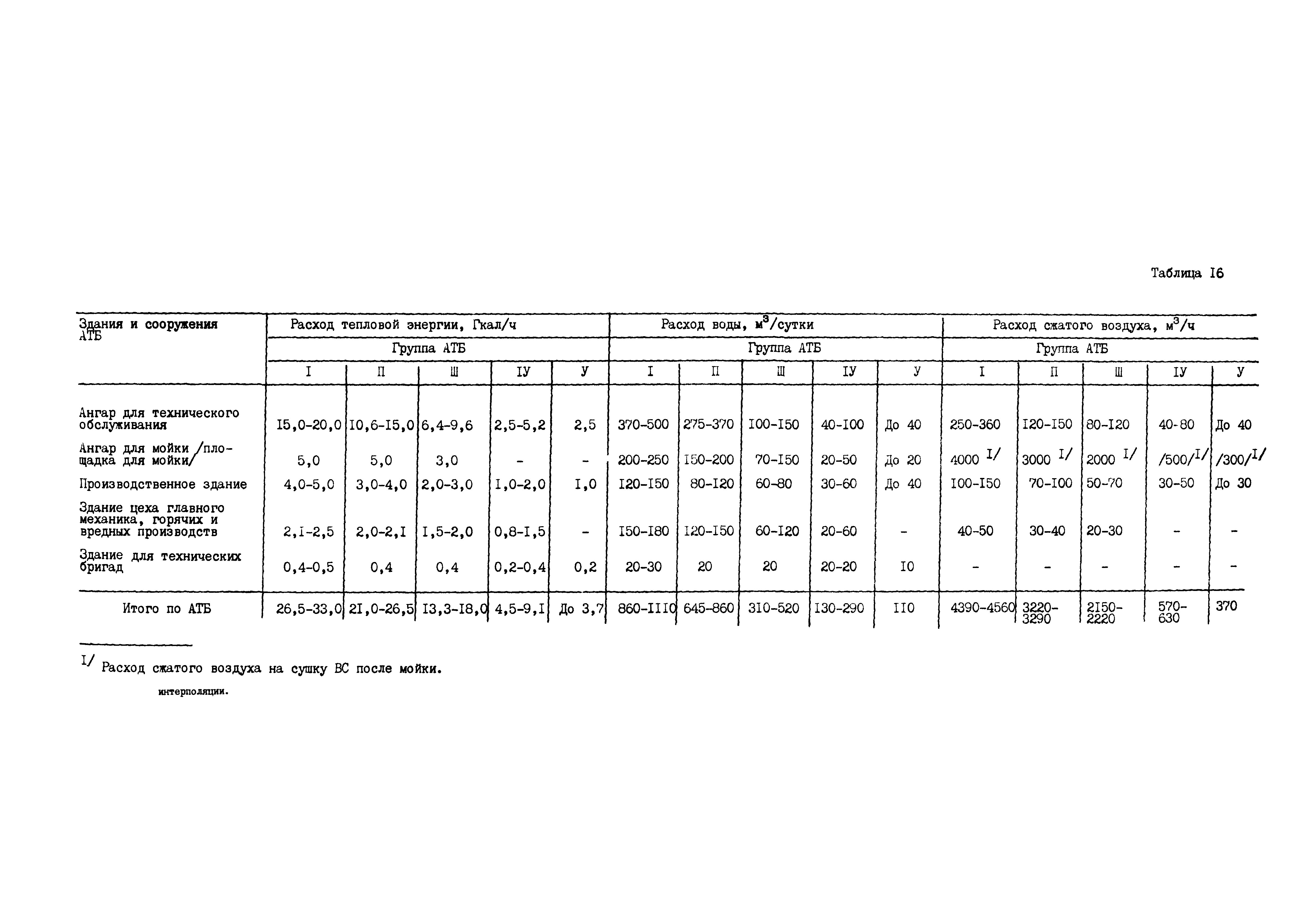 ВНТП 11-85/МГА