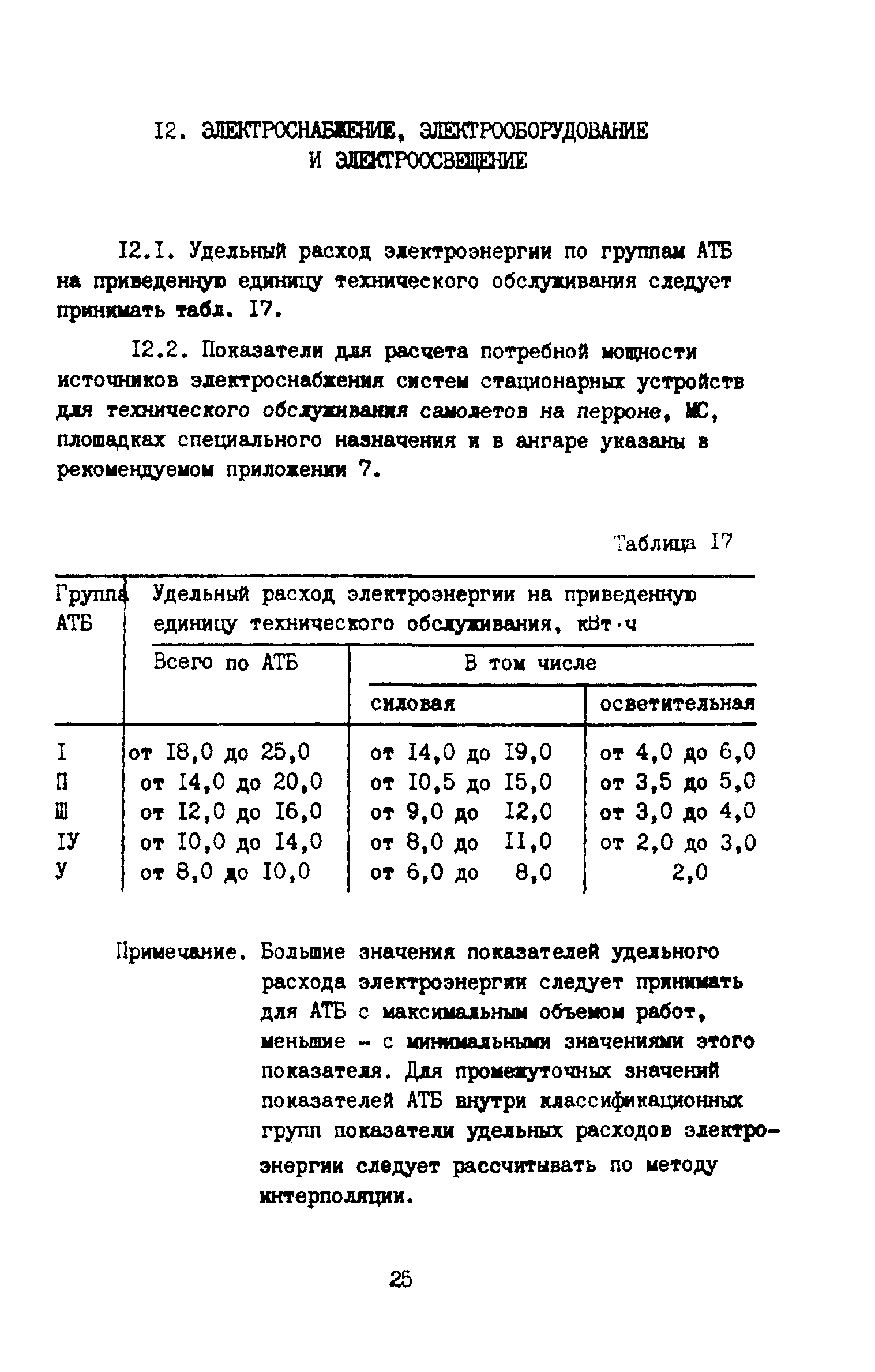 ВНТП 11-85/МГА