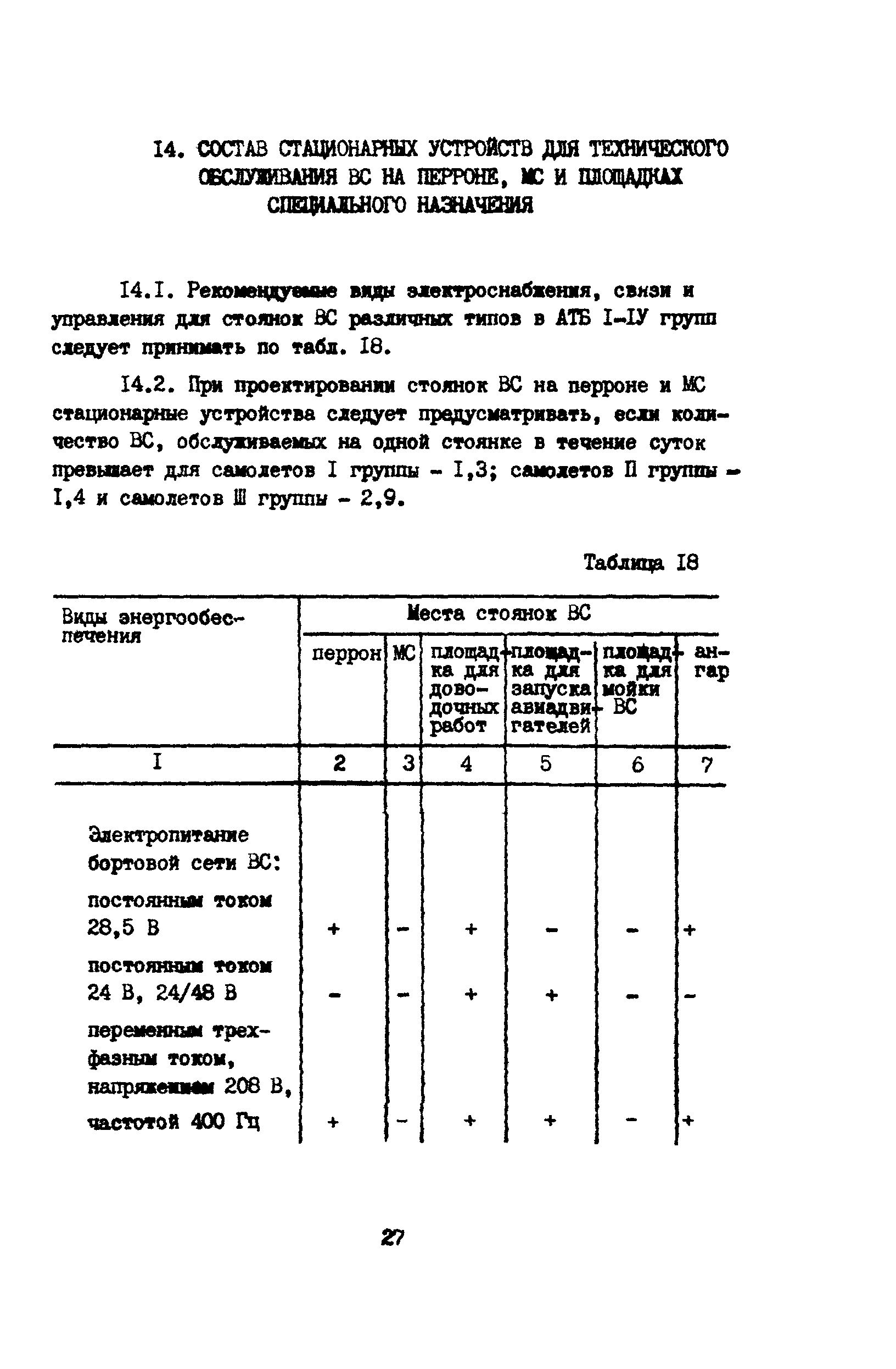 ВНТП 11-85/МГА