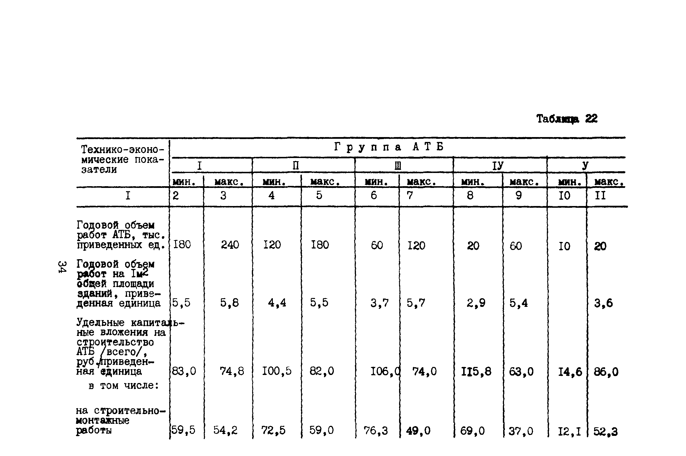 ВНТП 11-85/МГА