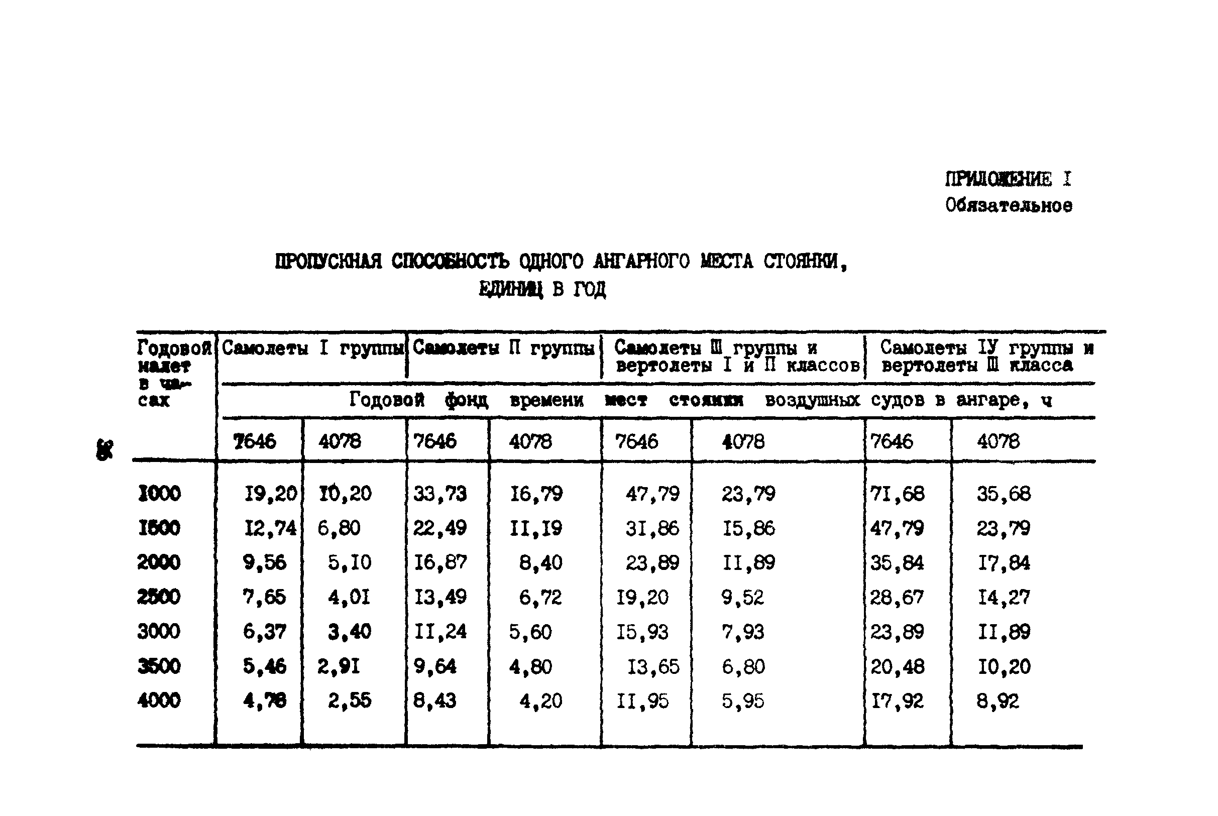 ВНТП 11-85/МГА