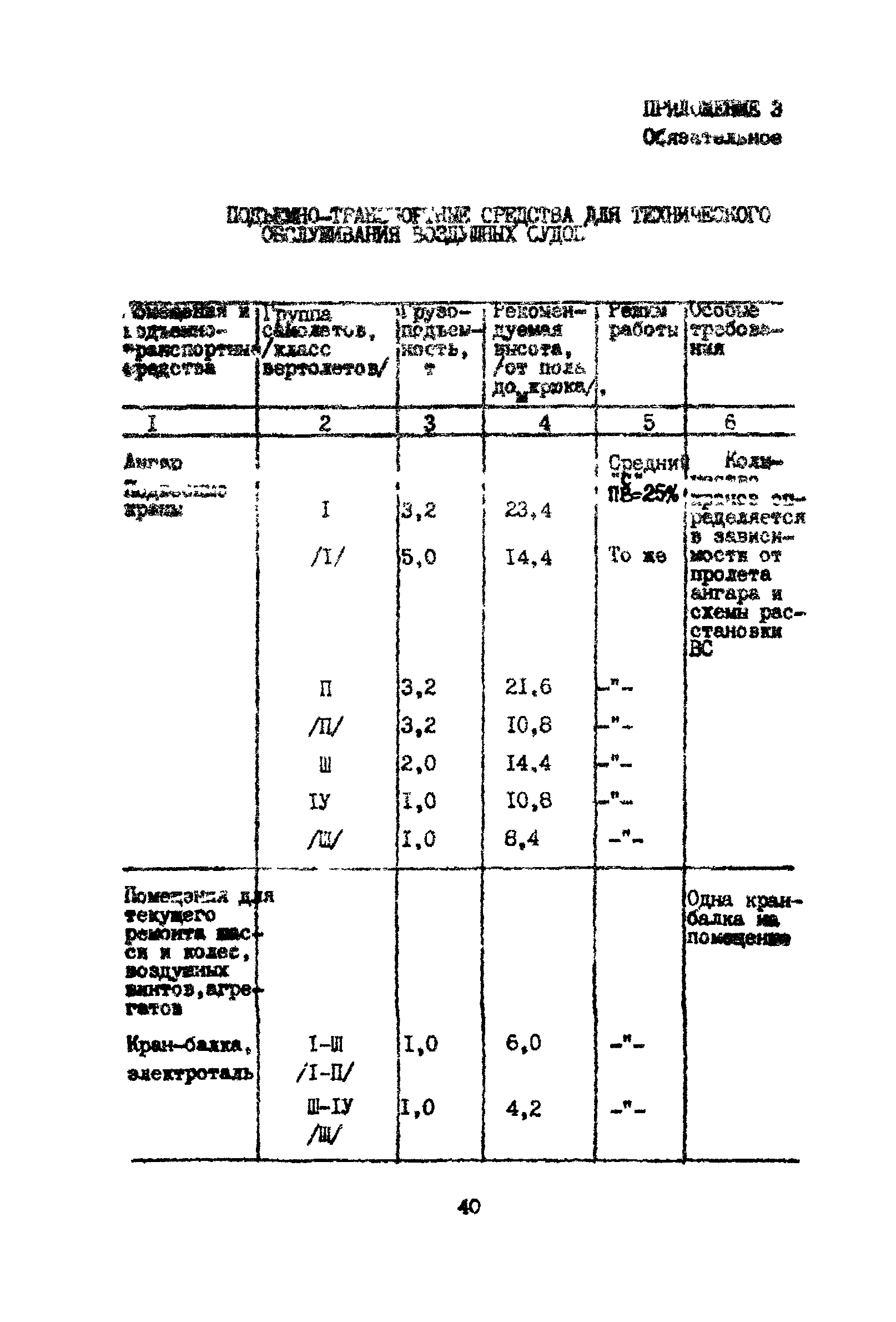 ВНТП 11-85/МГА