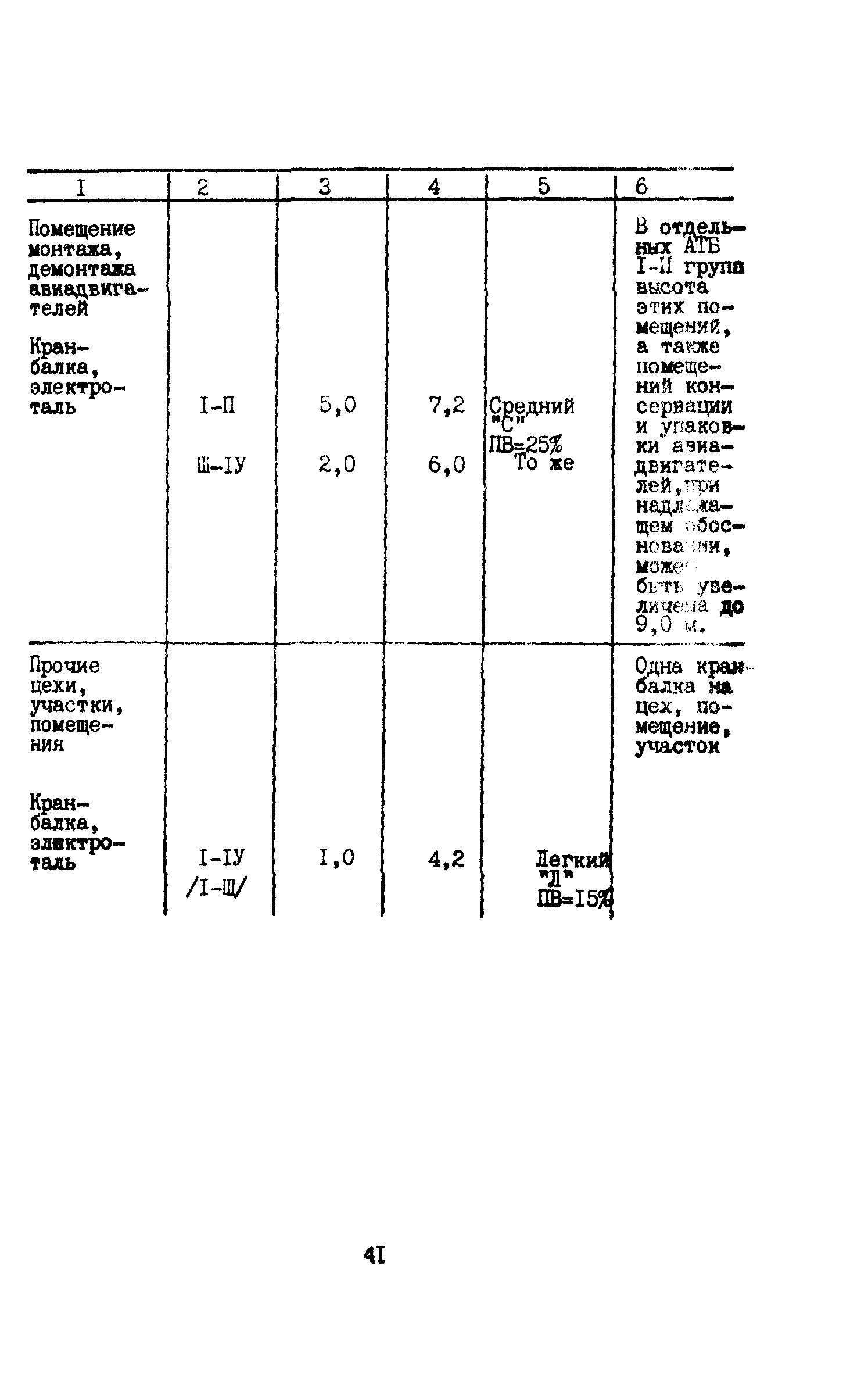 ВНТП 11-85/МГА