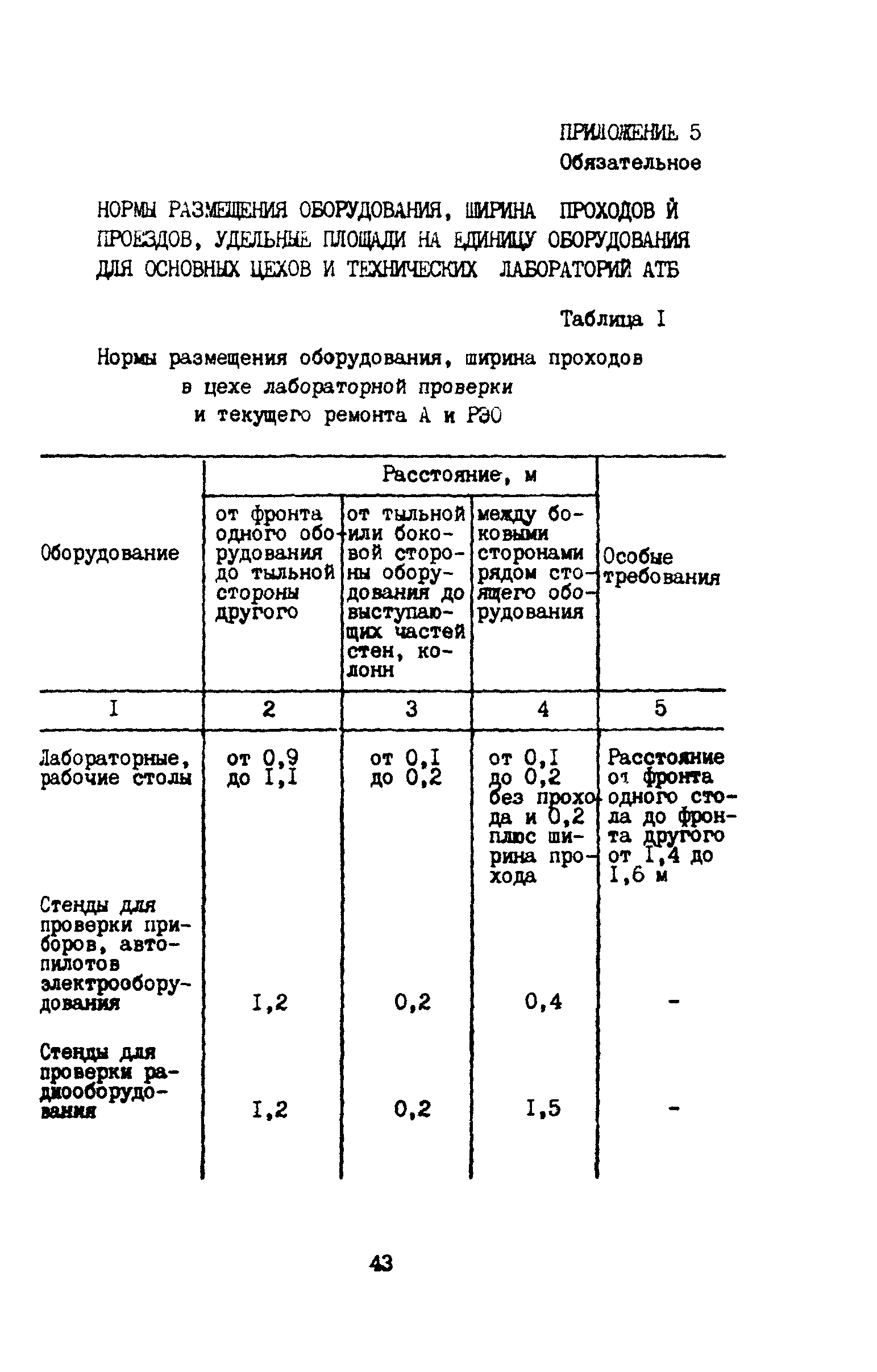 ВНТП 11-85/МГА