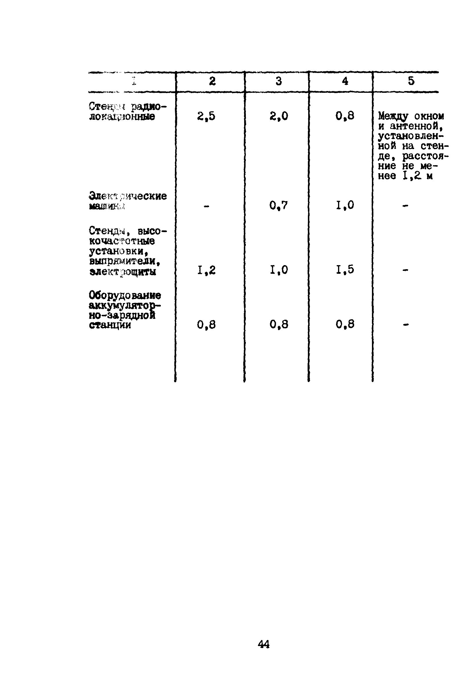 ВНТП 11-85/МГА