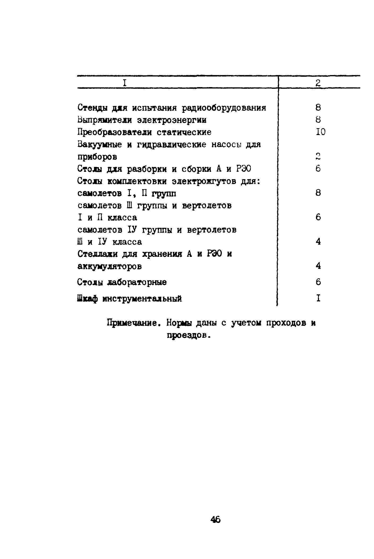 ВНТП 11-85/МГА