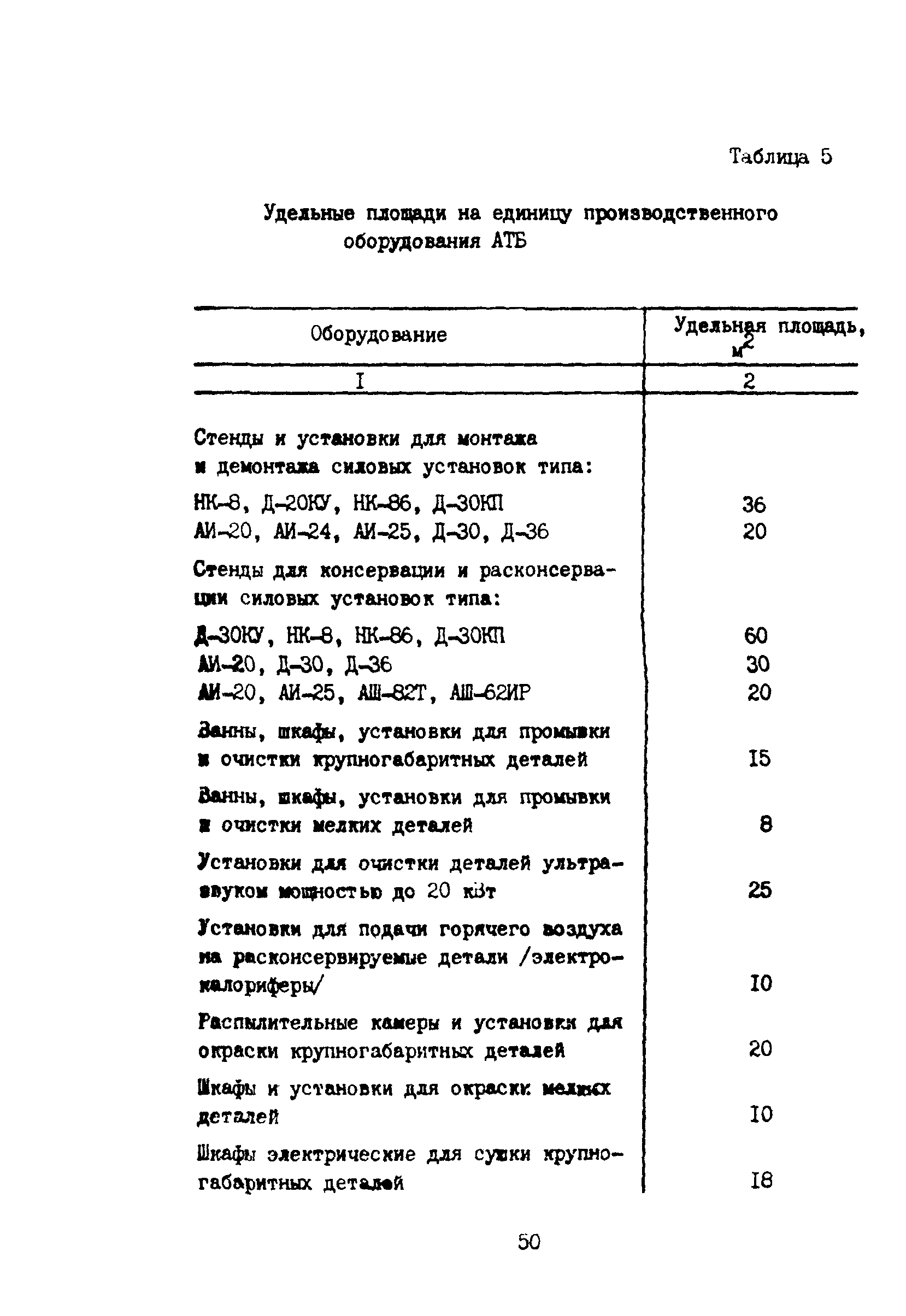 ВНТП 11-85/МГА