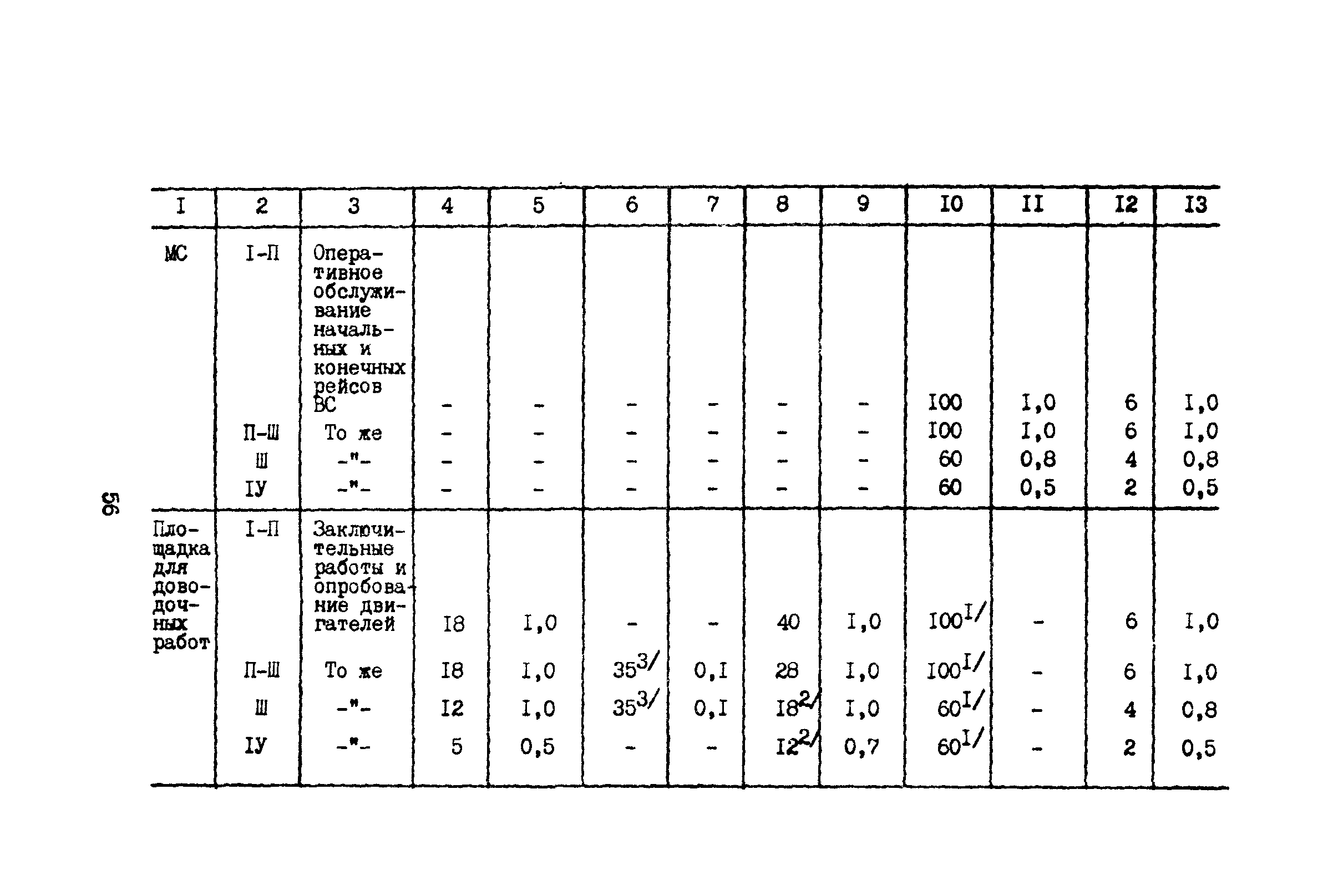 ВНТП 11-85/МГА