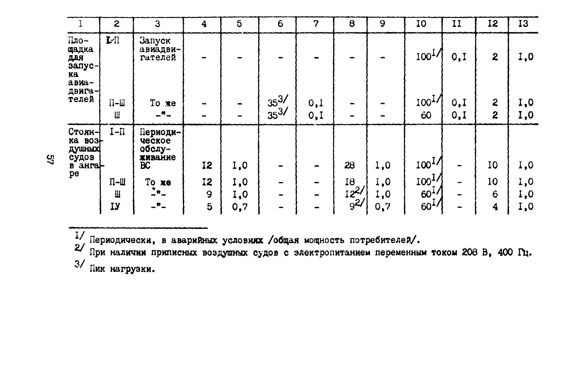 ВНТП 11-85/МГА