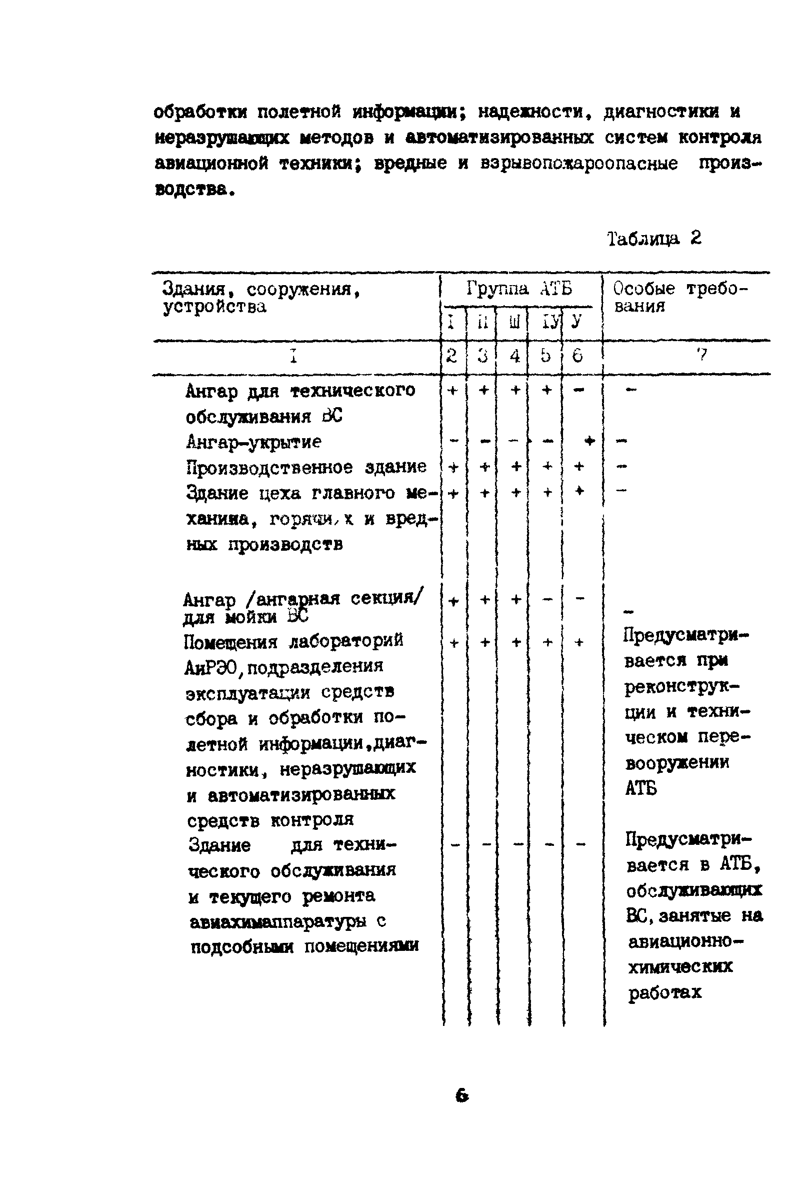 ВНТП 11-85/МГА