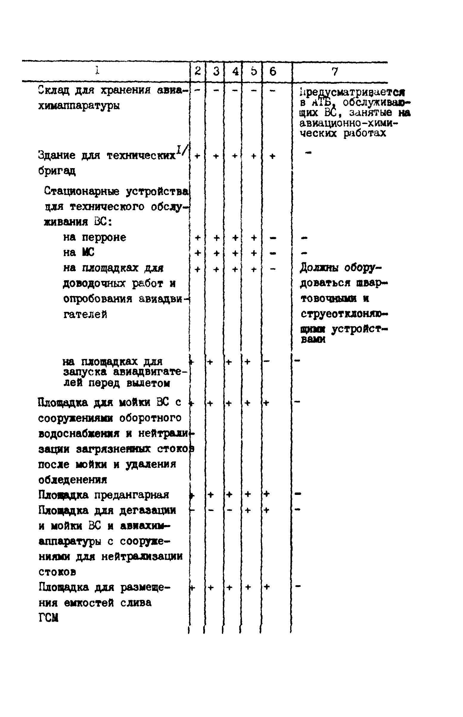 ВНТП 11-85/МГА