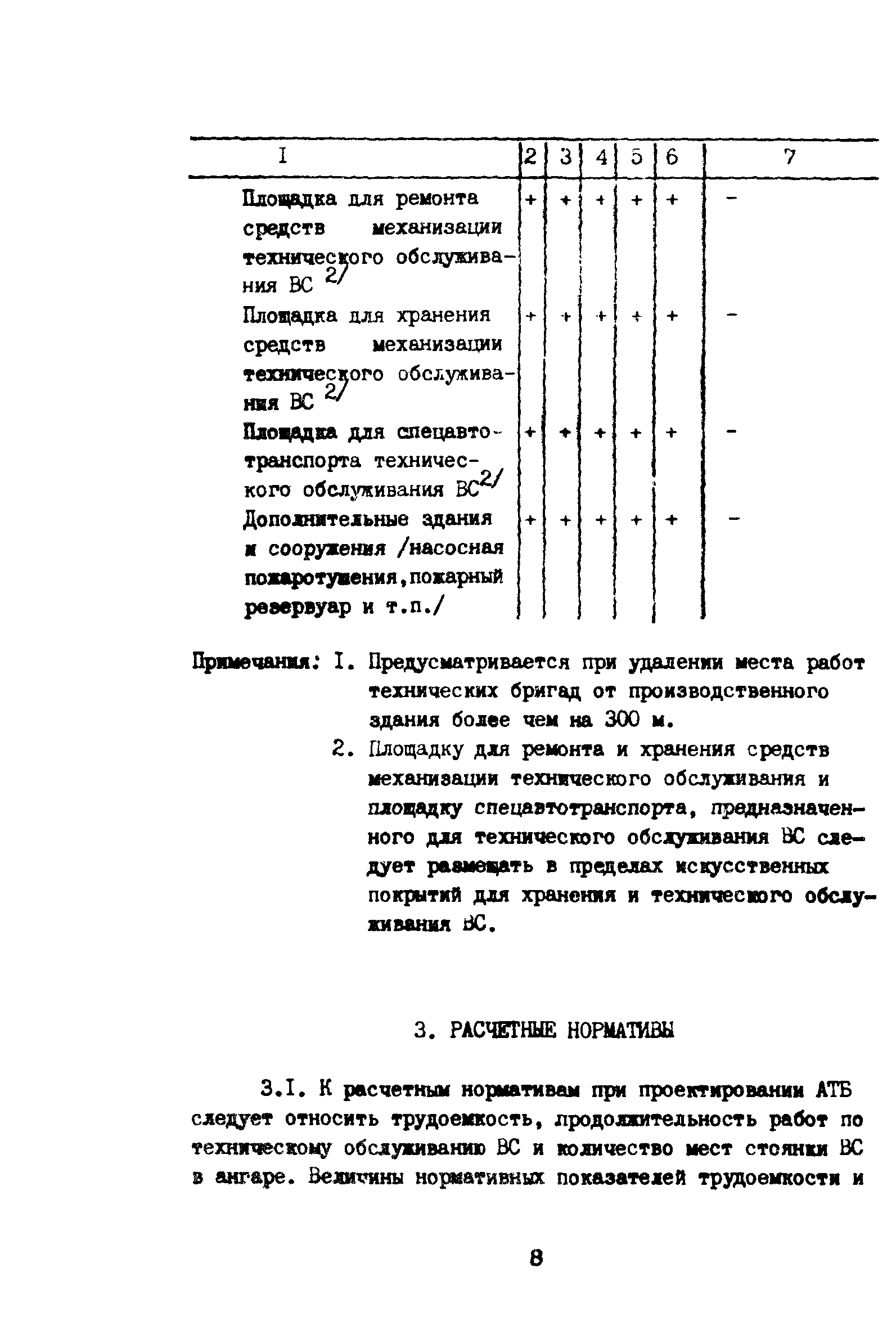 ВНТП 11-85/МГА