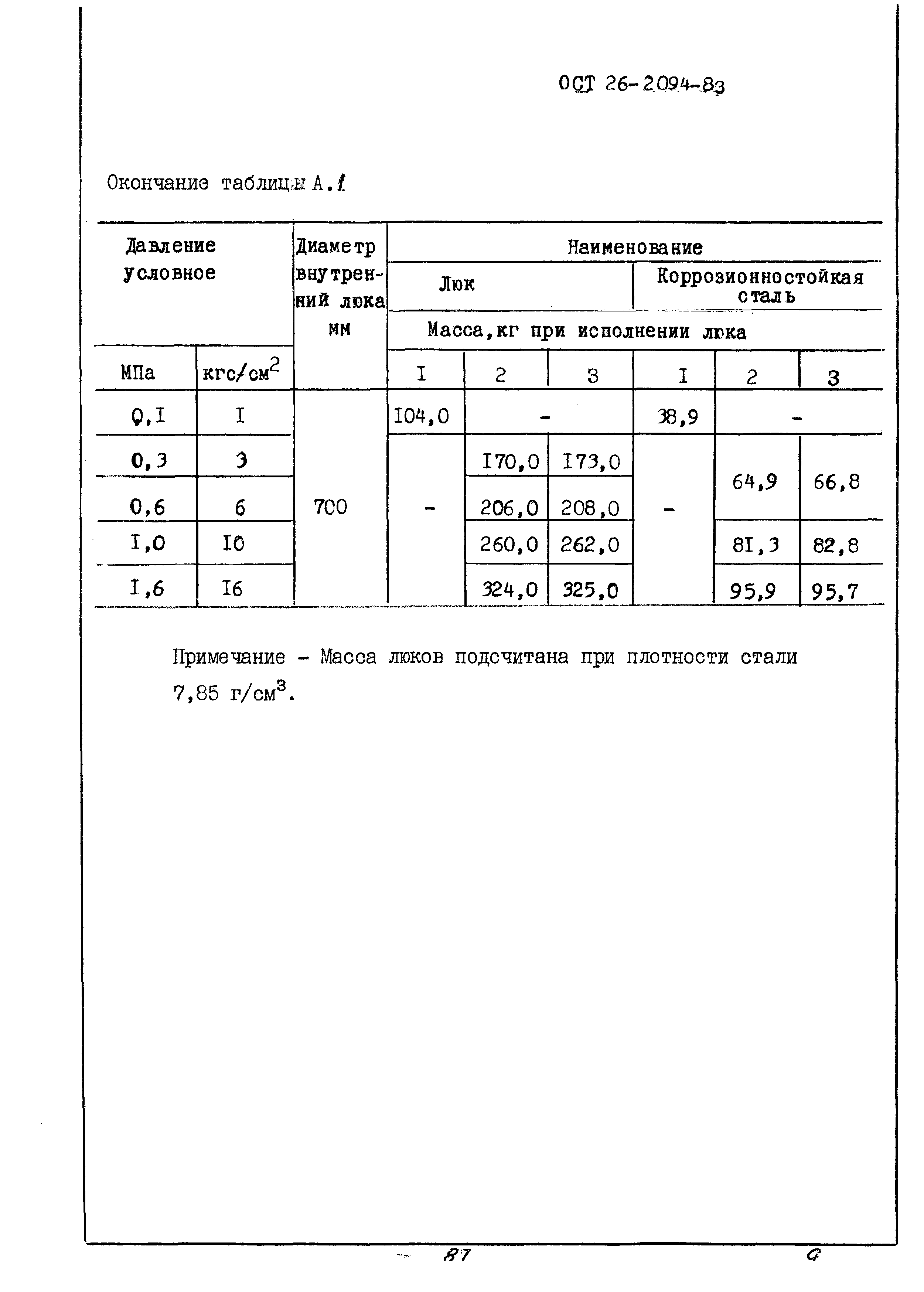 ОСТ 26-2094-83