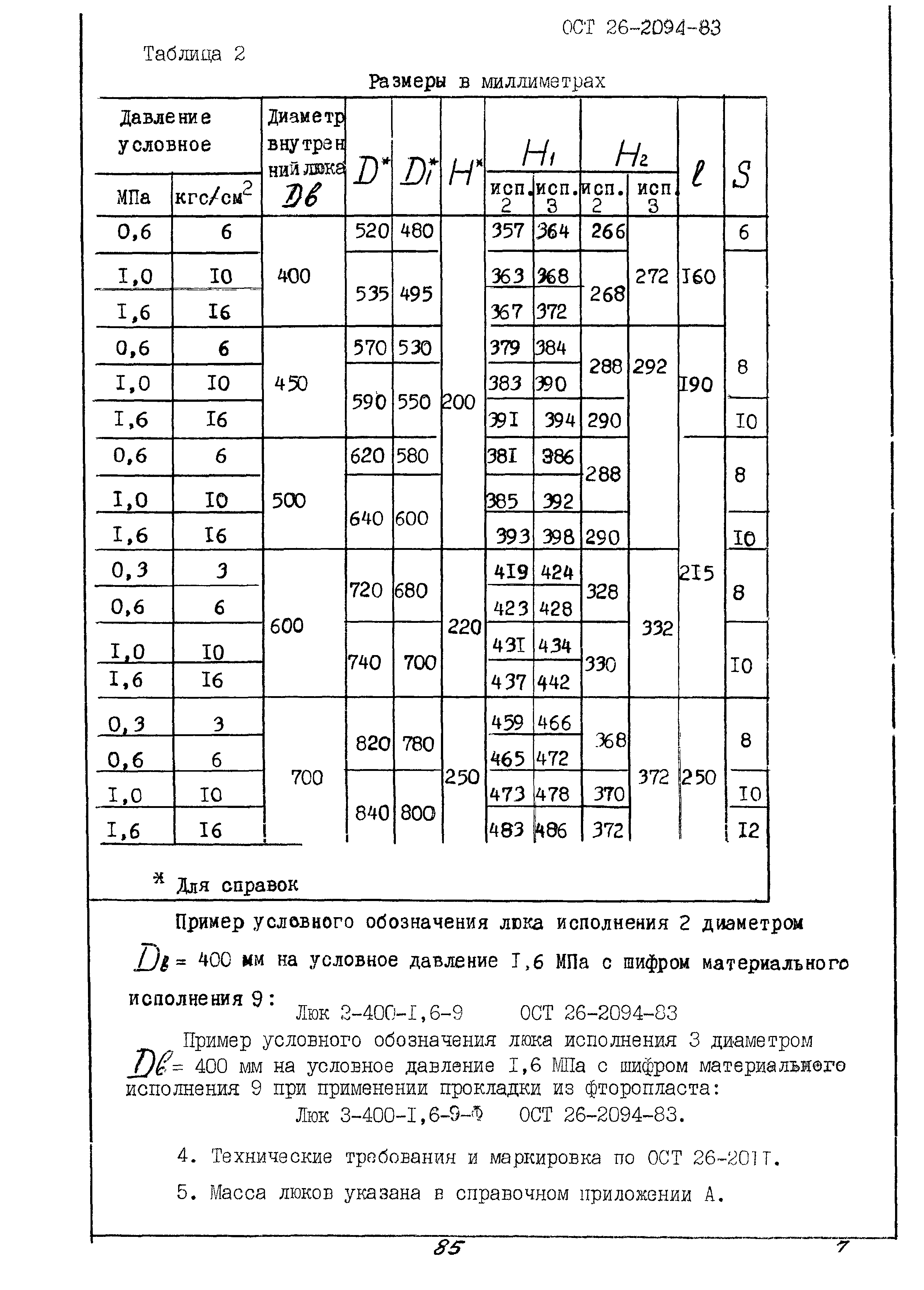 ОСТ 26-2094-83