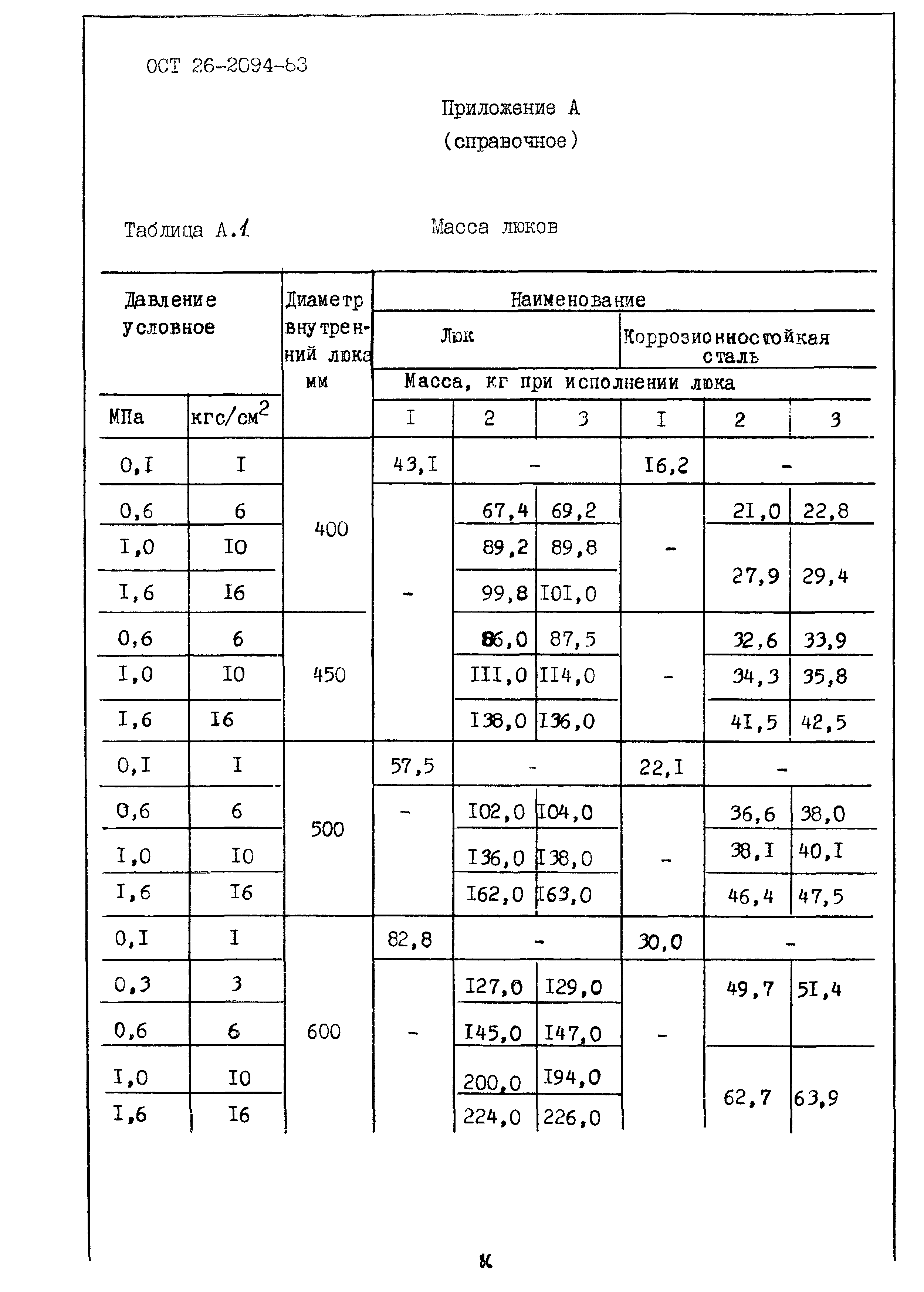 ОСТ 26-2094-83