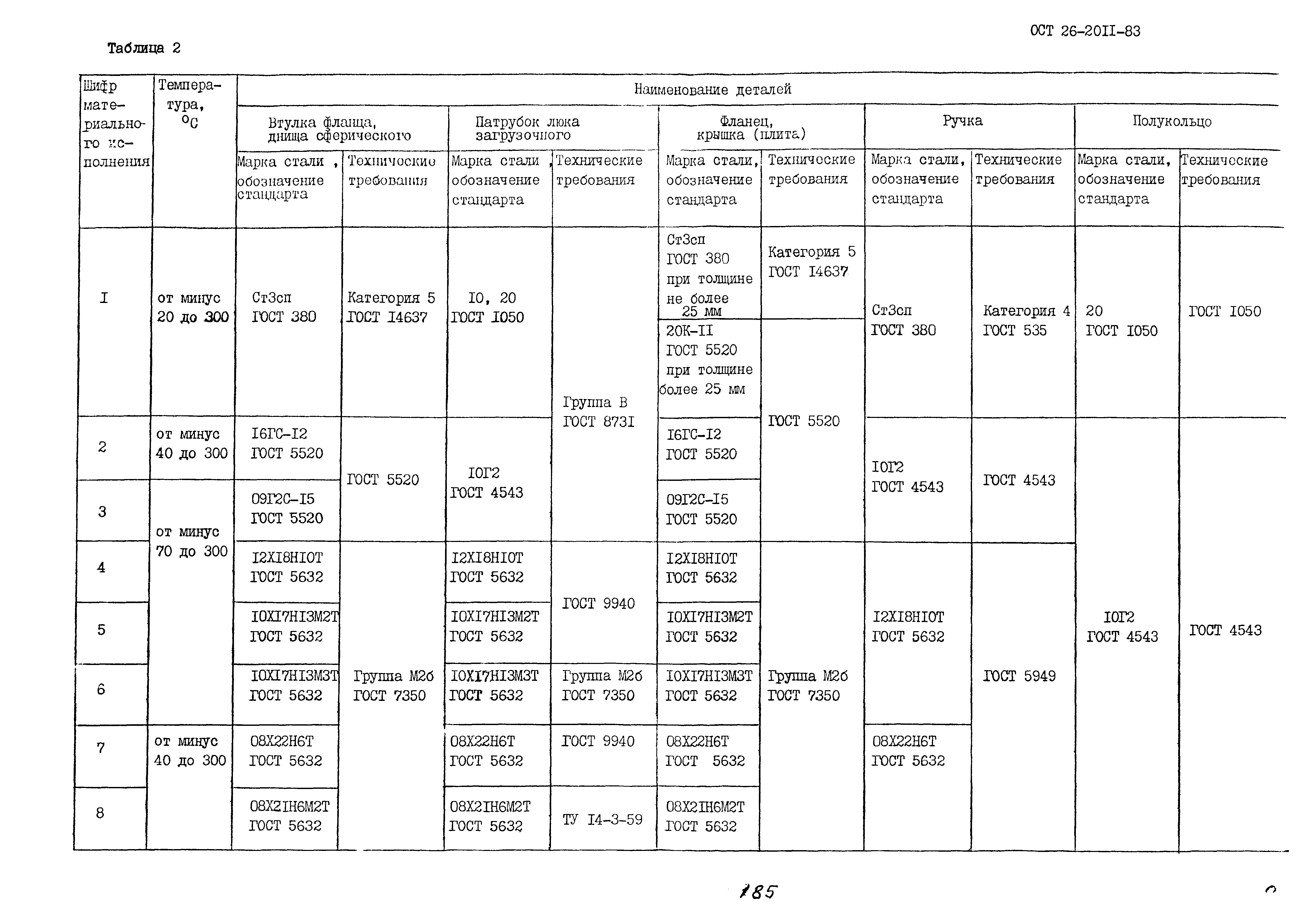 ОСТ 26-2011-83