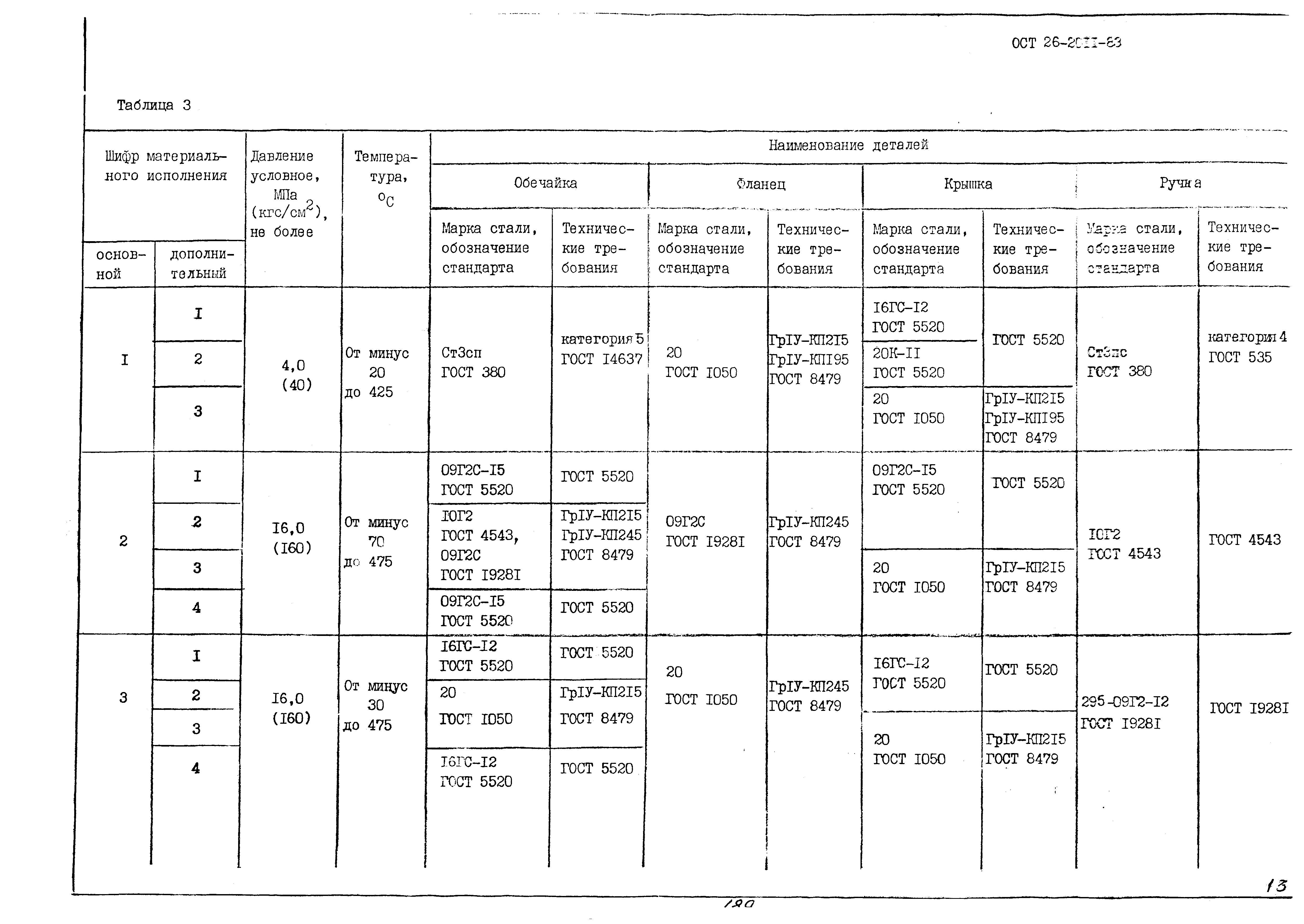 ОСТ 26-2011-83