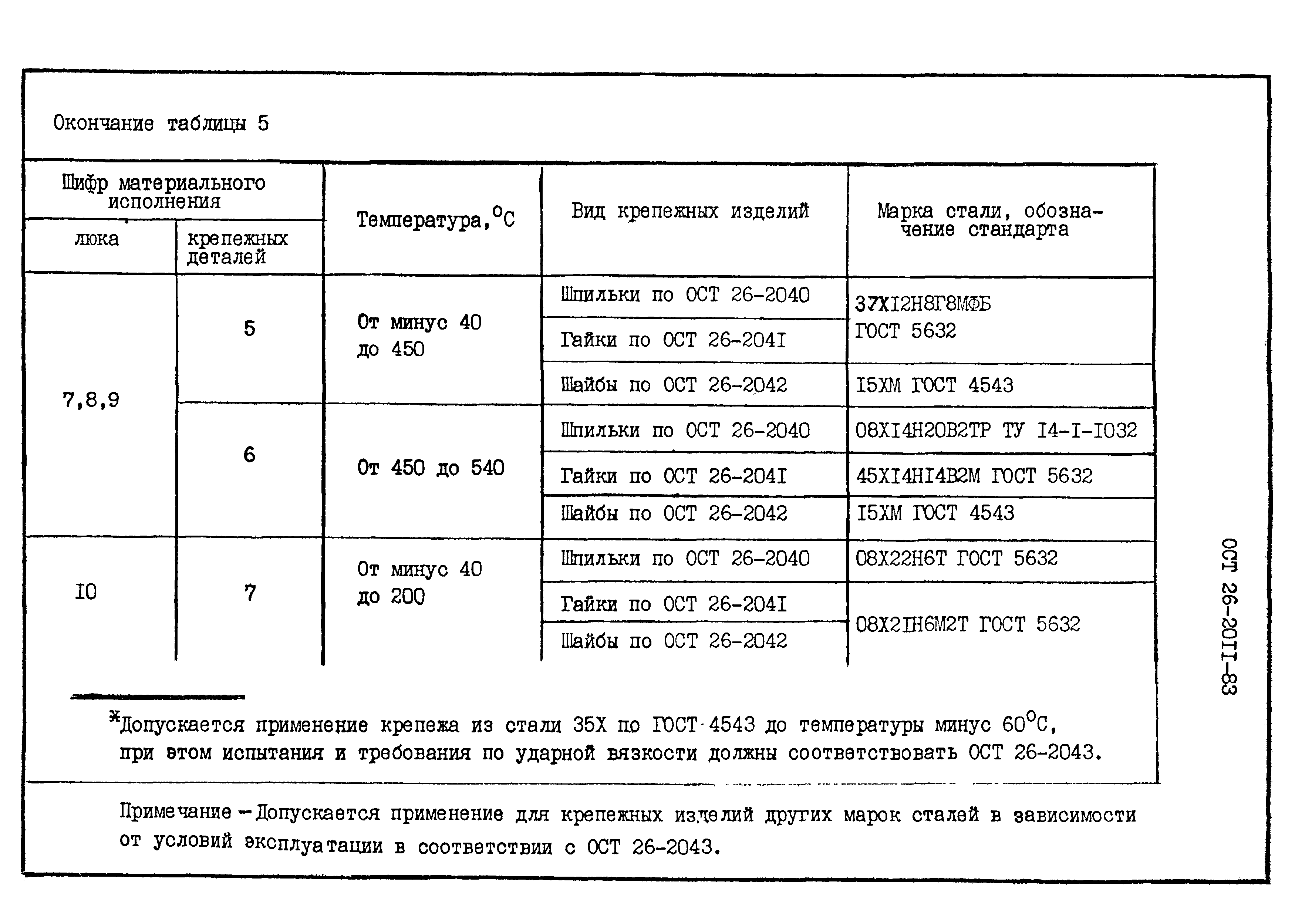 ОСТ 26-2011-83