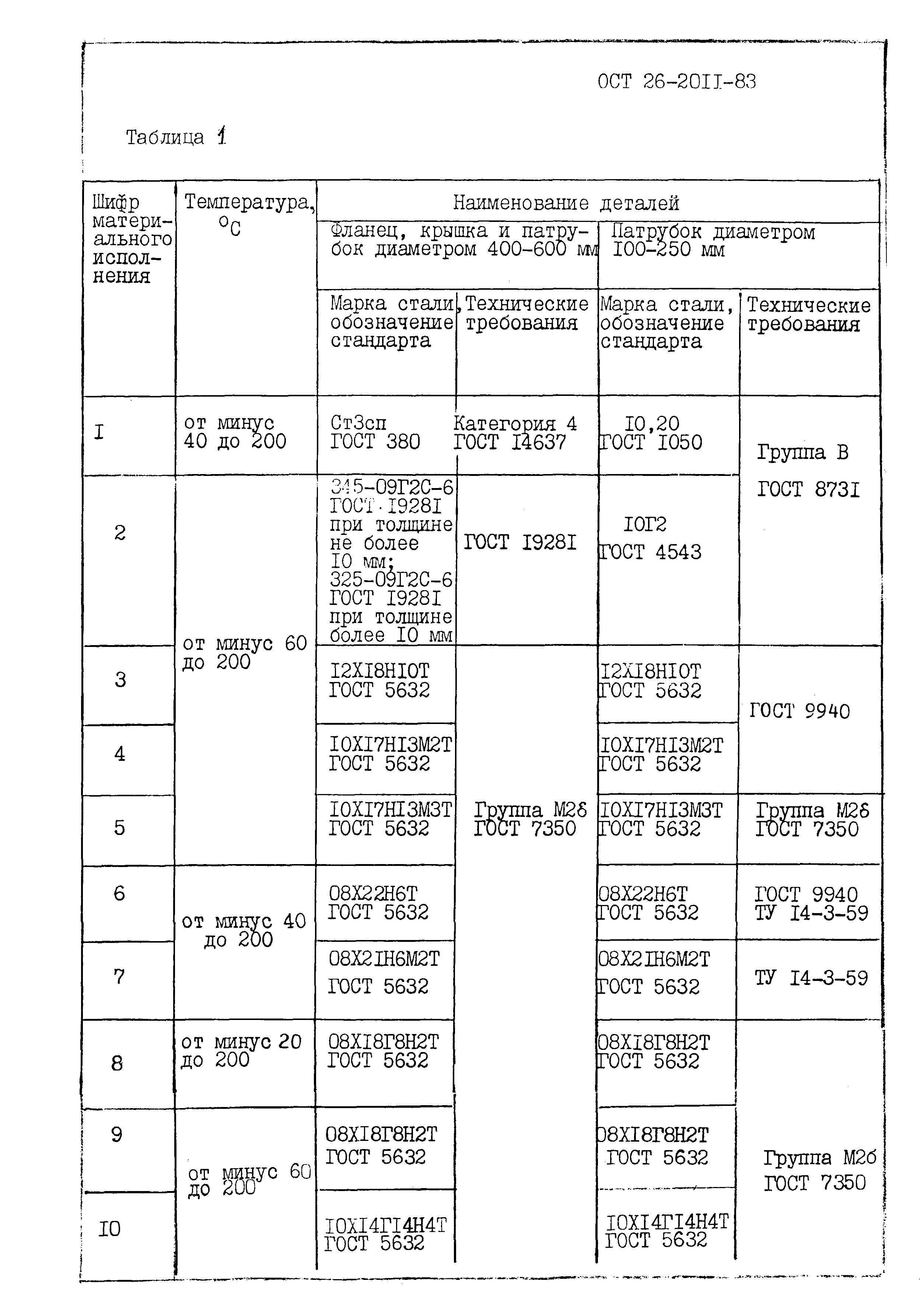 ОСТ 26-2011-83