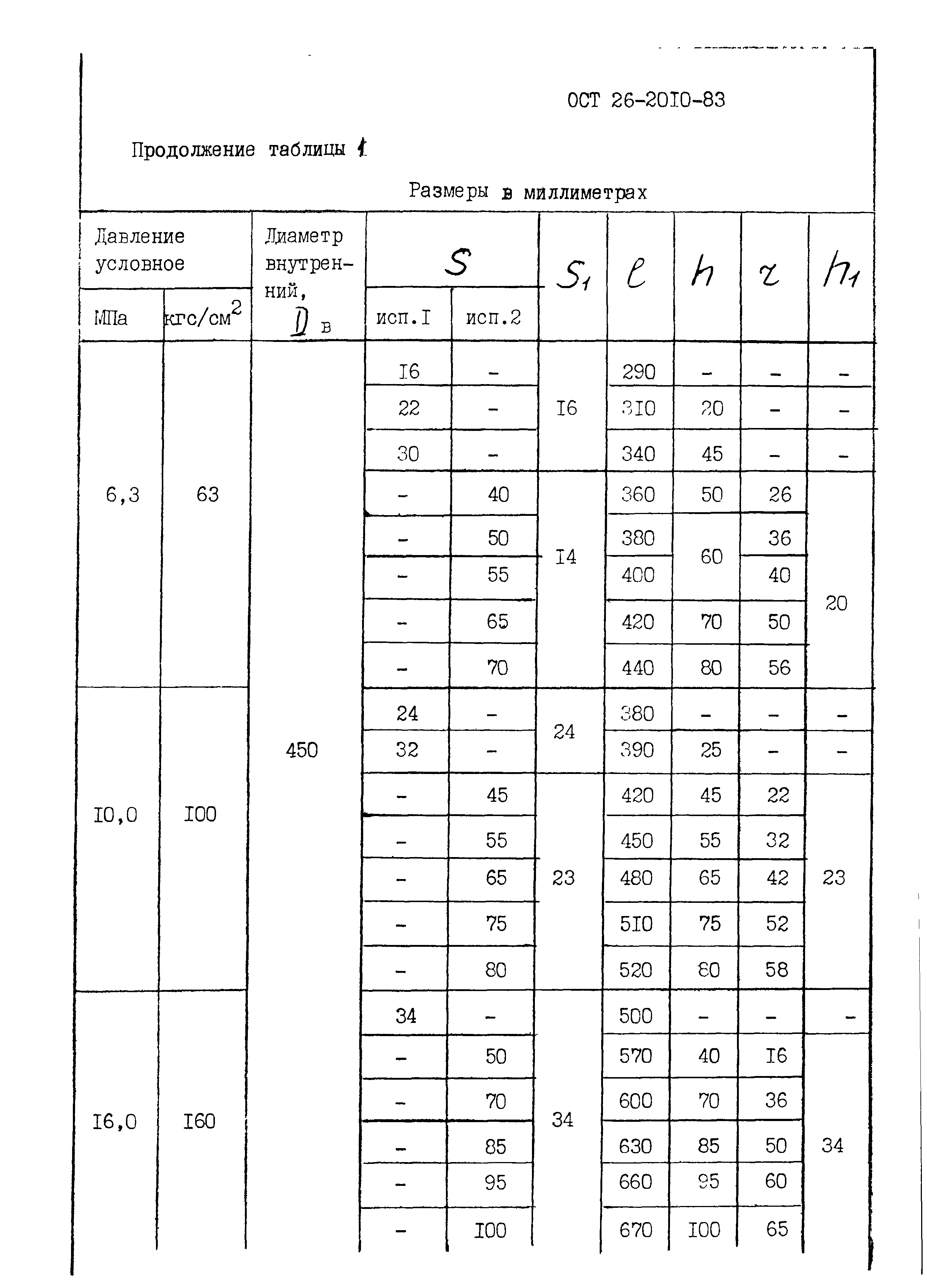 ОСТ 26-2010-83