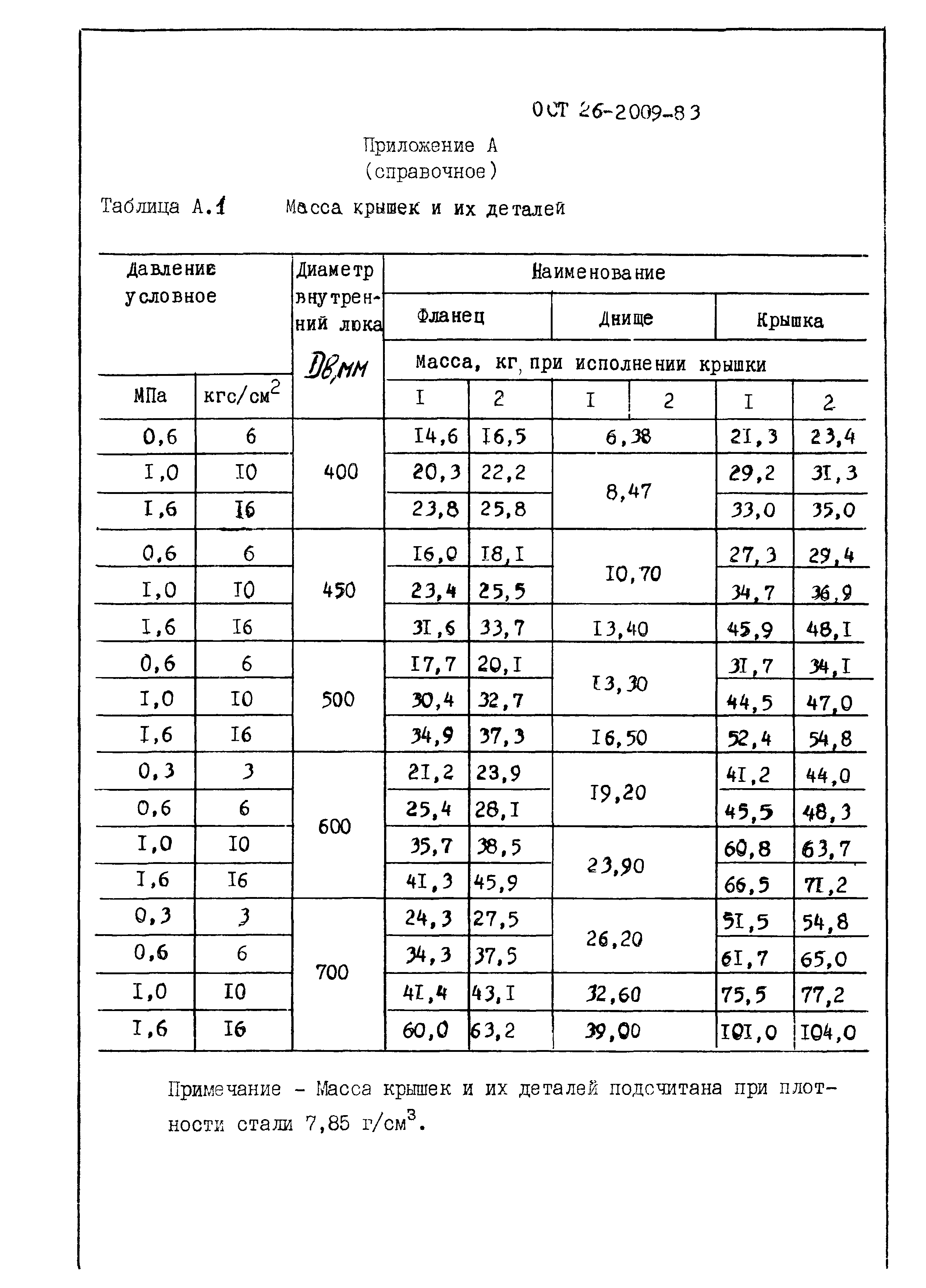 ОСТ 26-2009-83