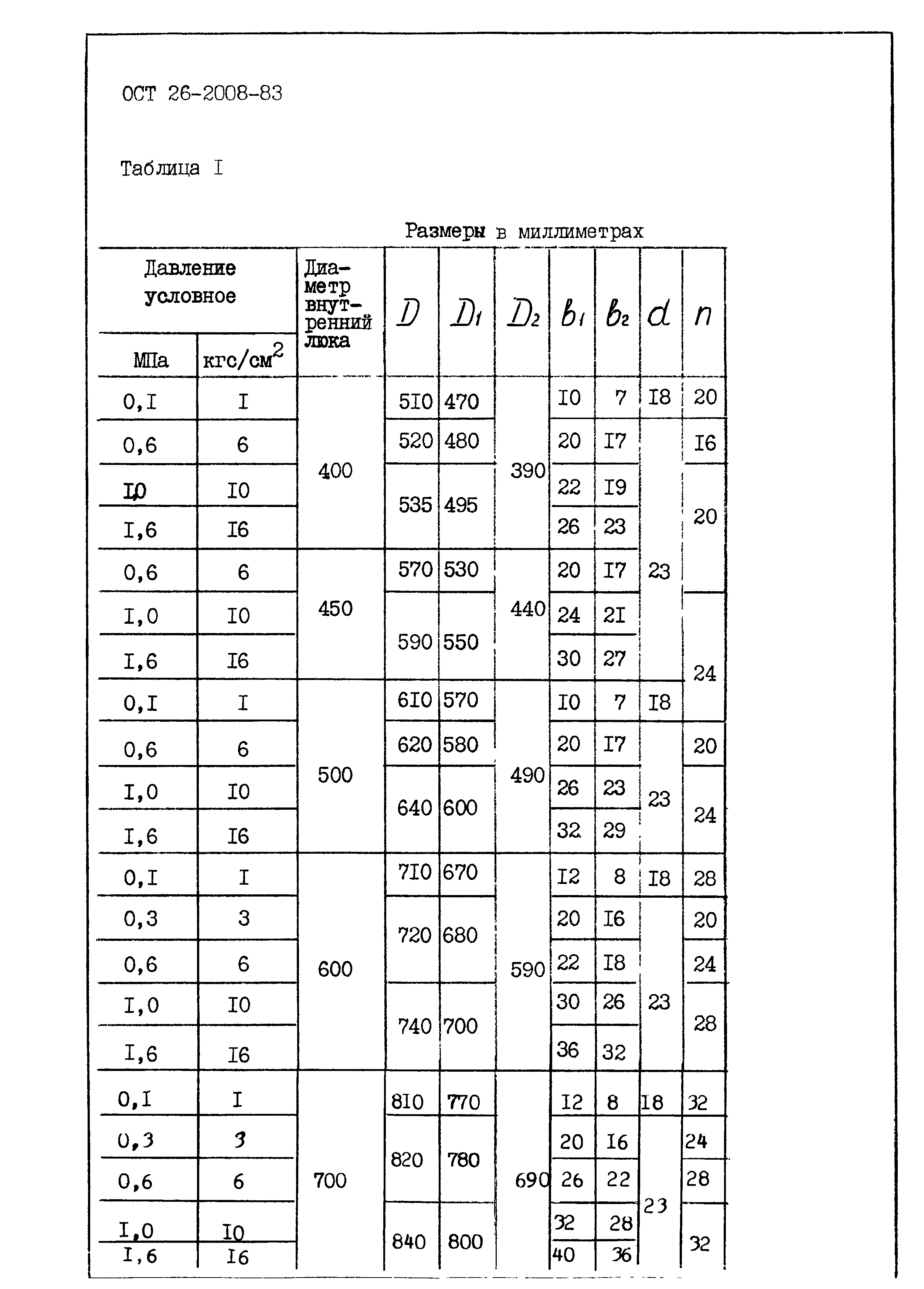 ОСТ 26-2008-83