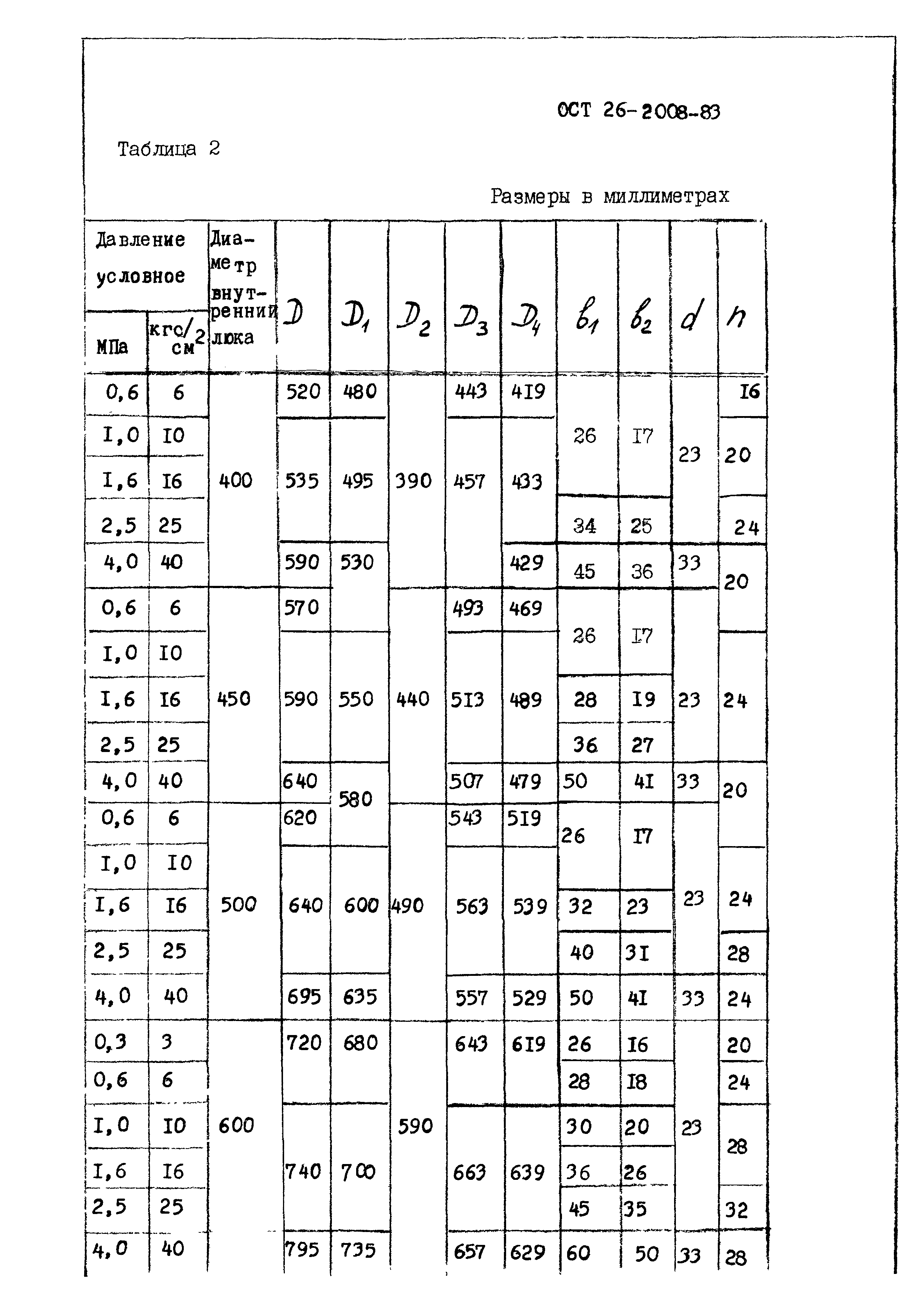 ОСТ 26-2008-83