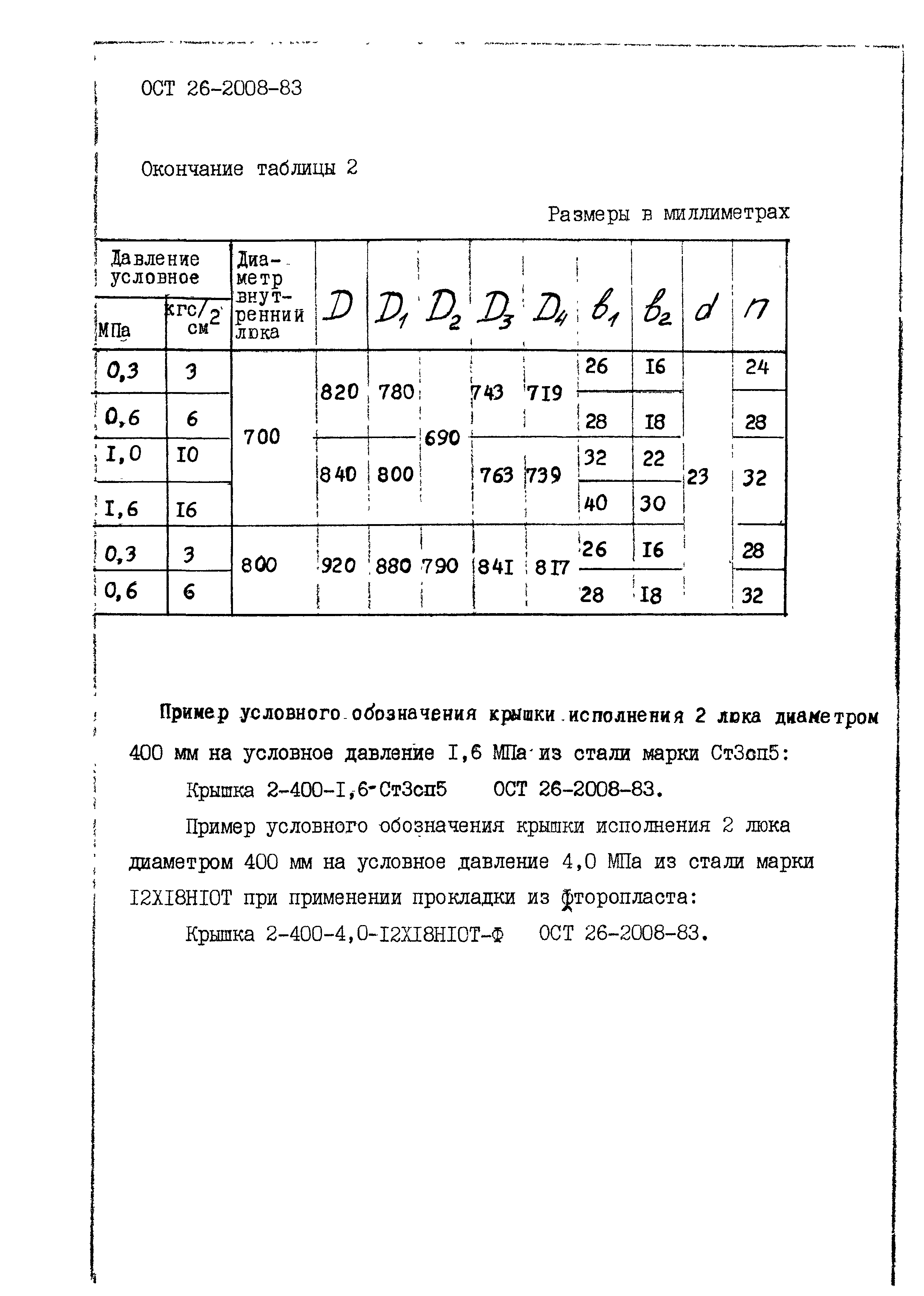 ОСТ 26-2008-83