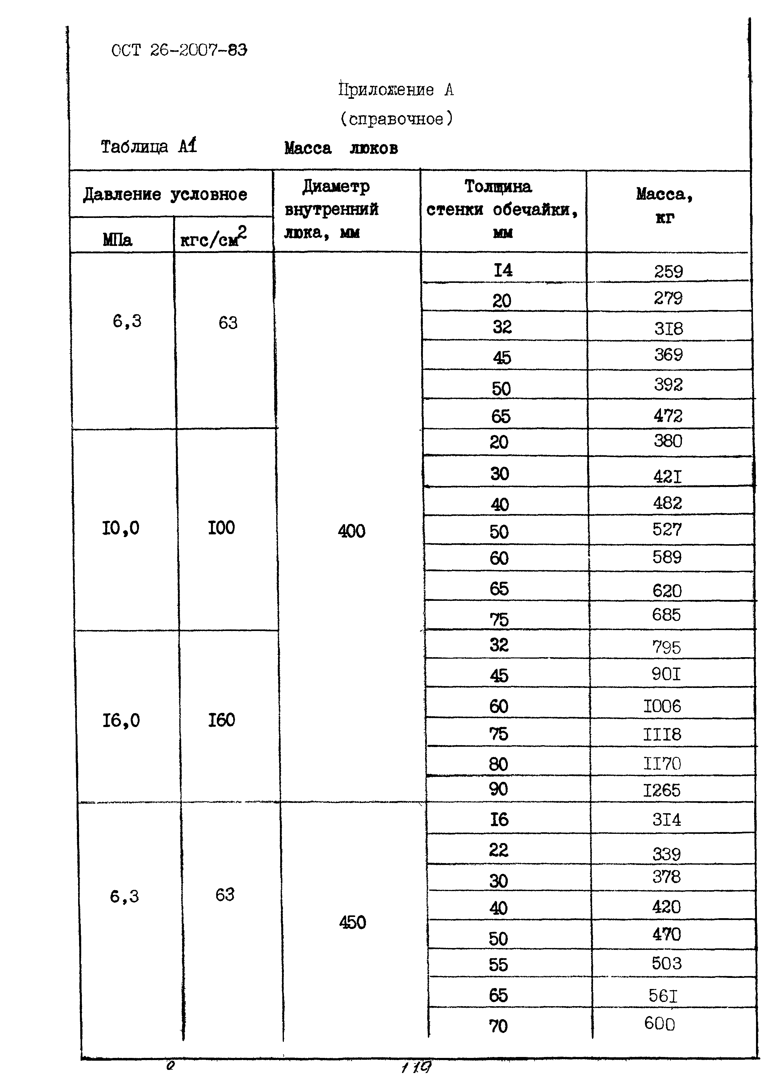 ОСТ 26-2007-83
