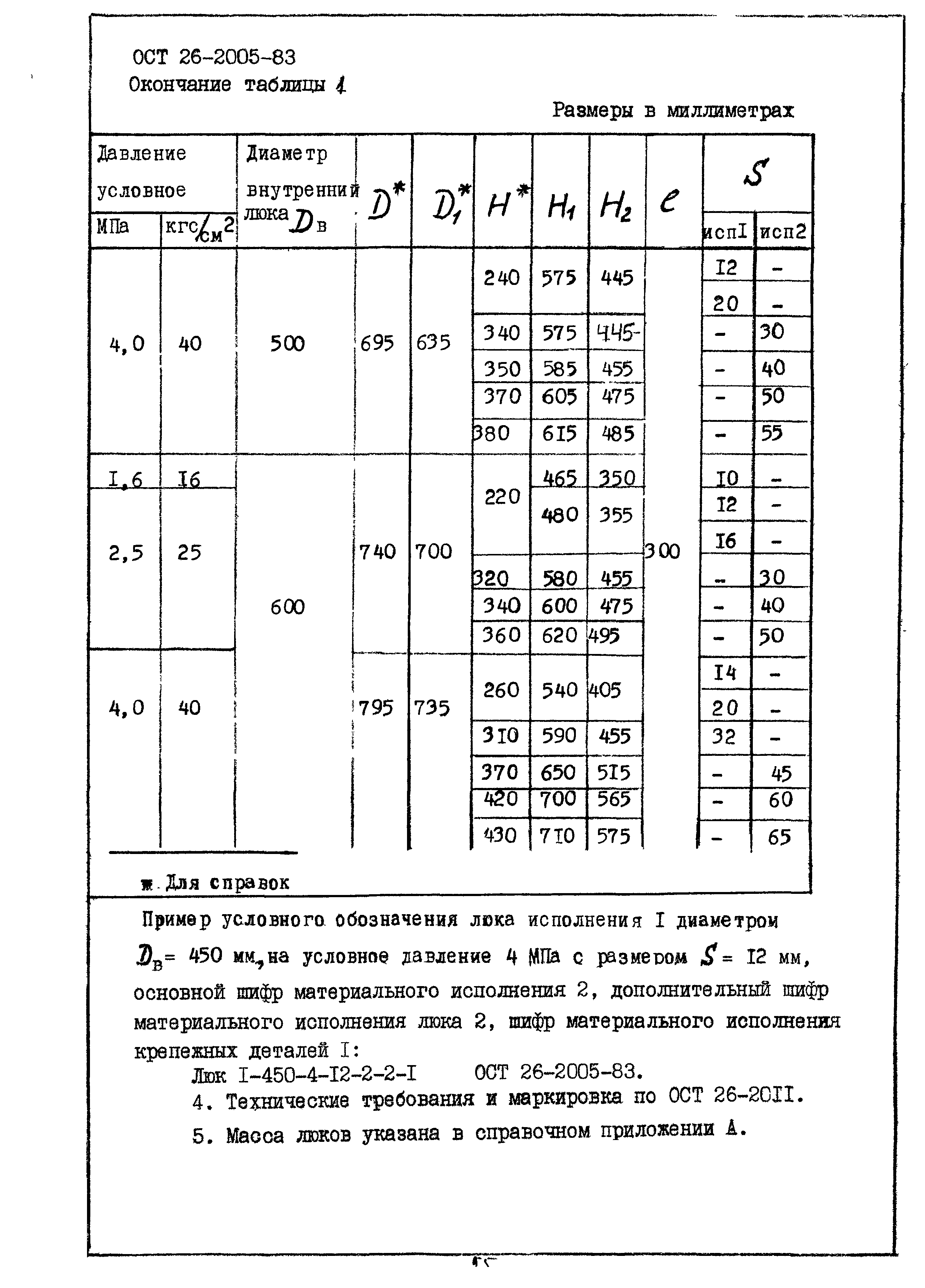 ОСТ 26-2005-83