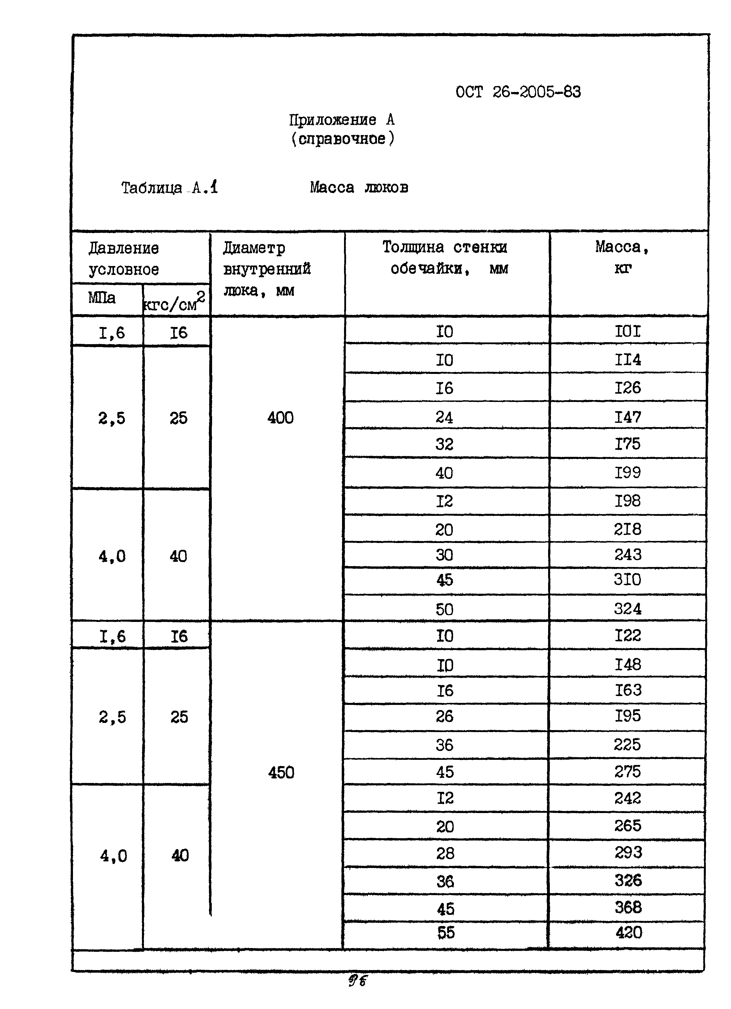 ОСТ 26-2005-83