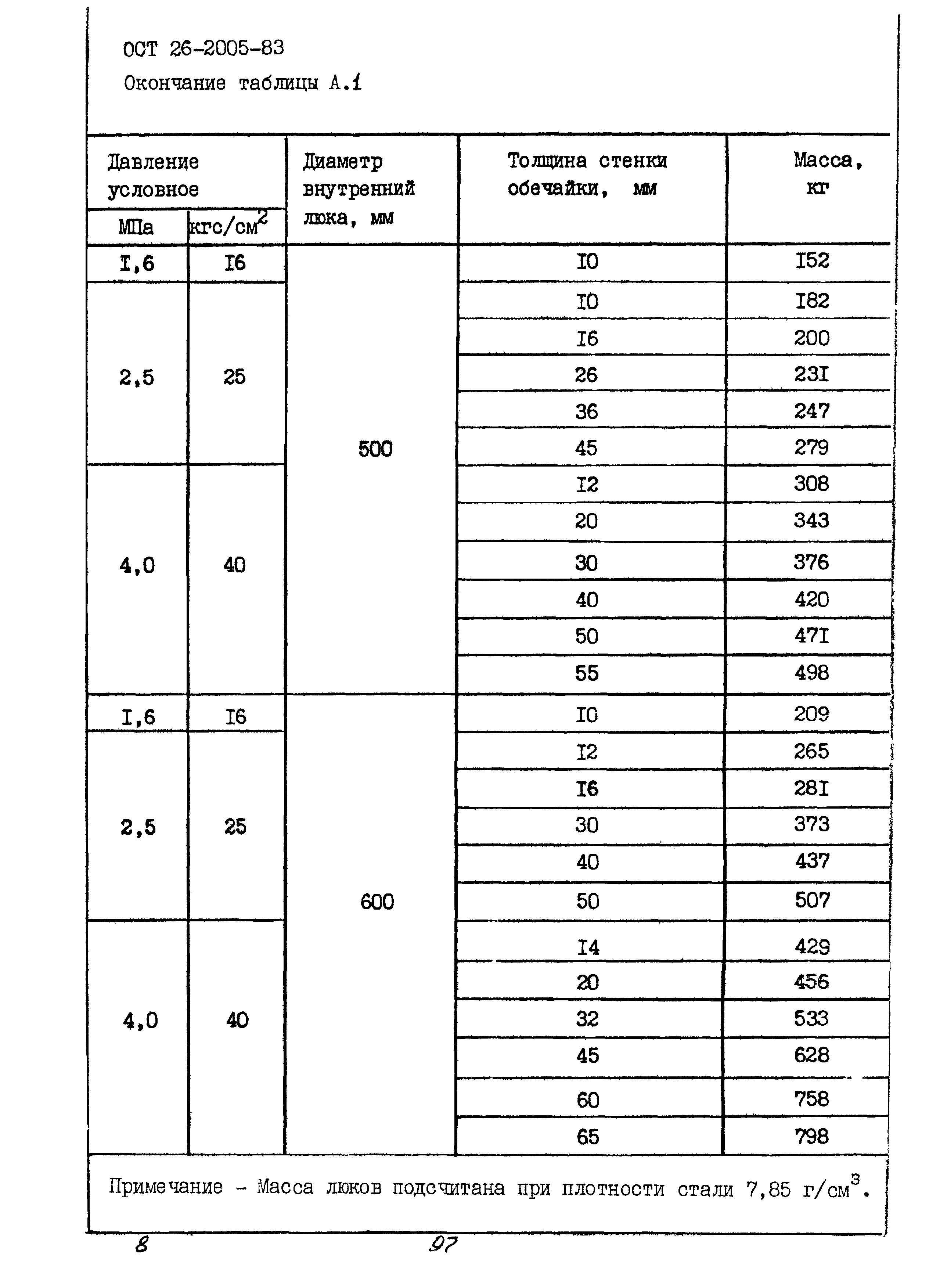 ОСТ 26-2005-83