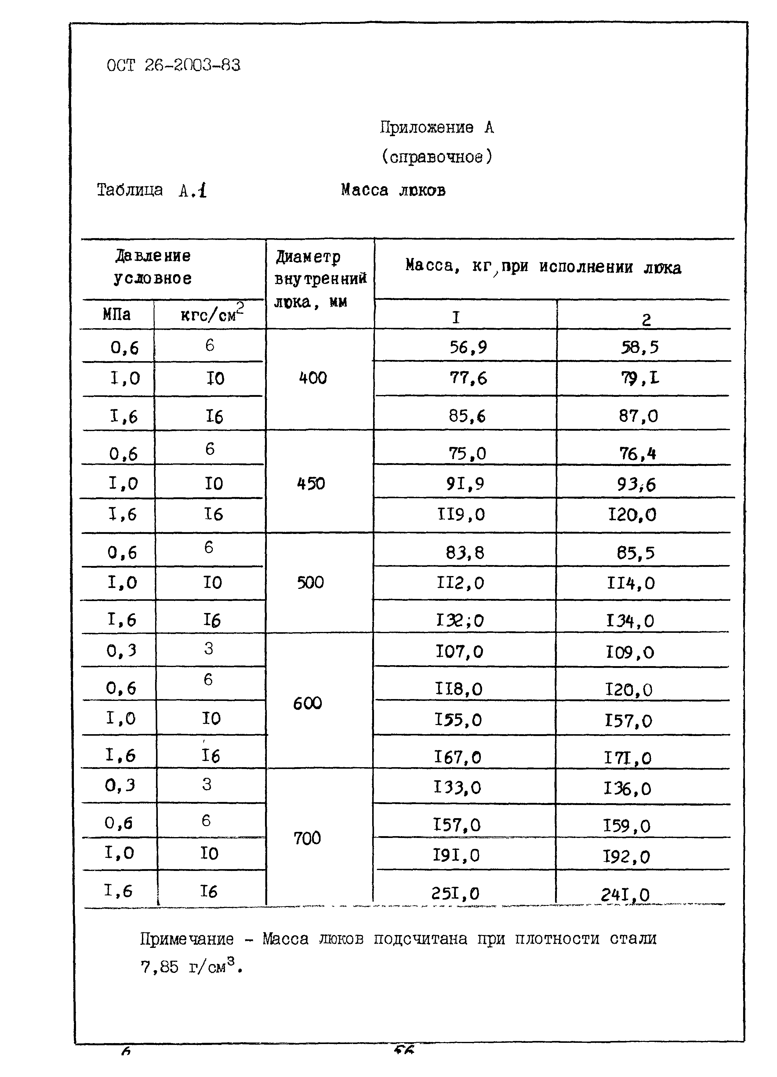 ОСТ 26-2003-83