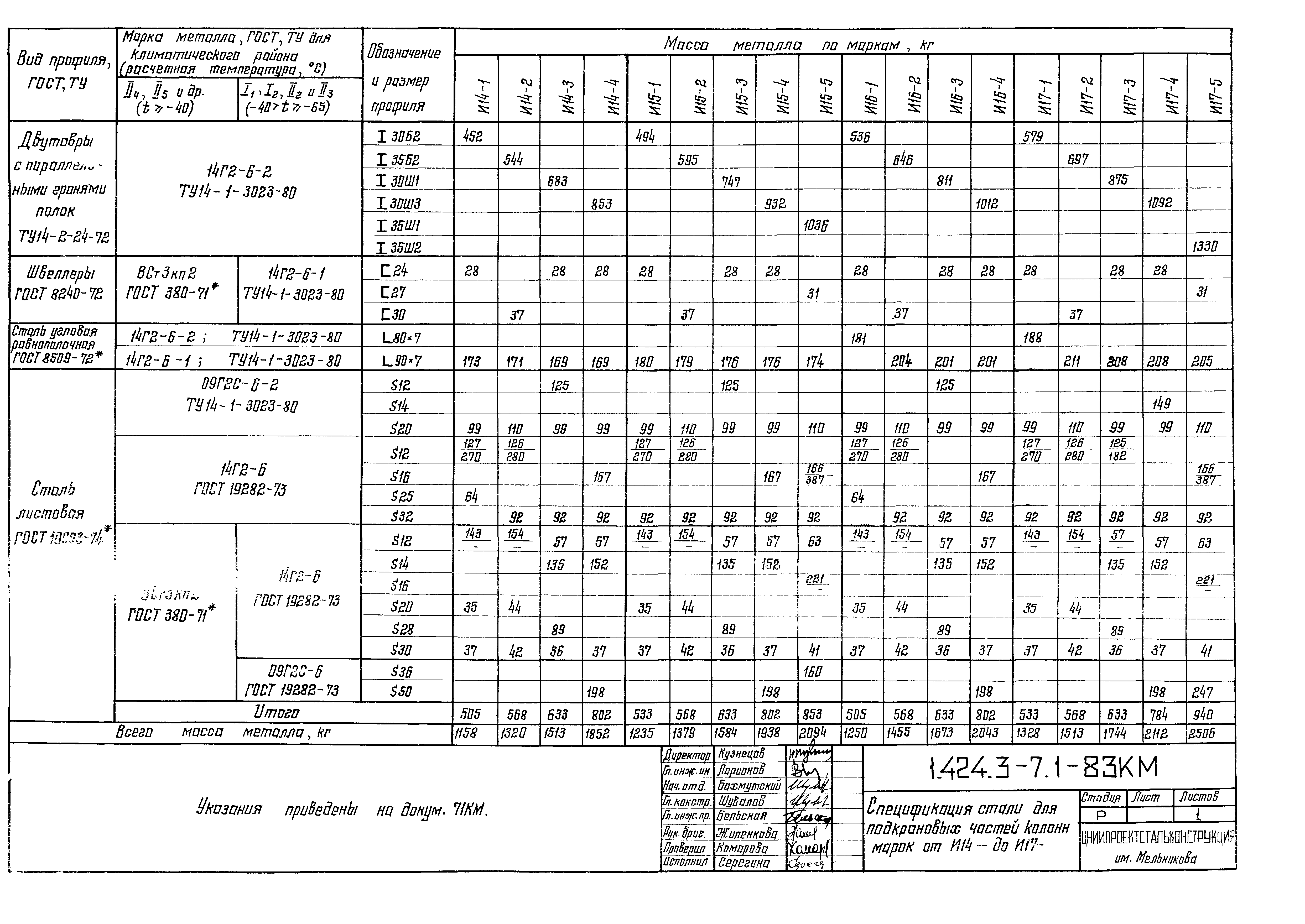 Серия 1.424.3-7