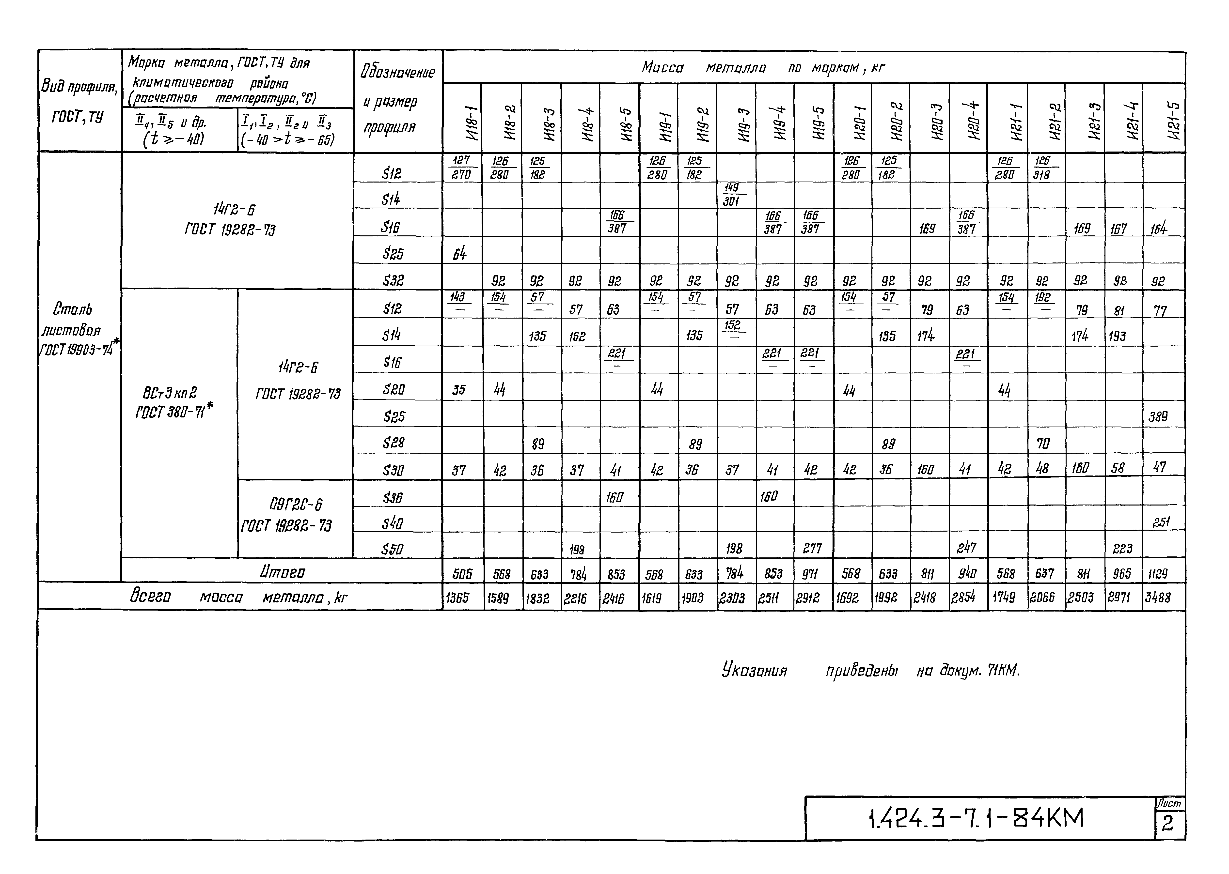 Серия 1.424.3-7