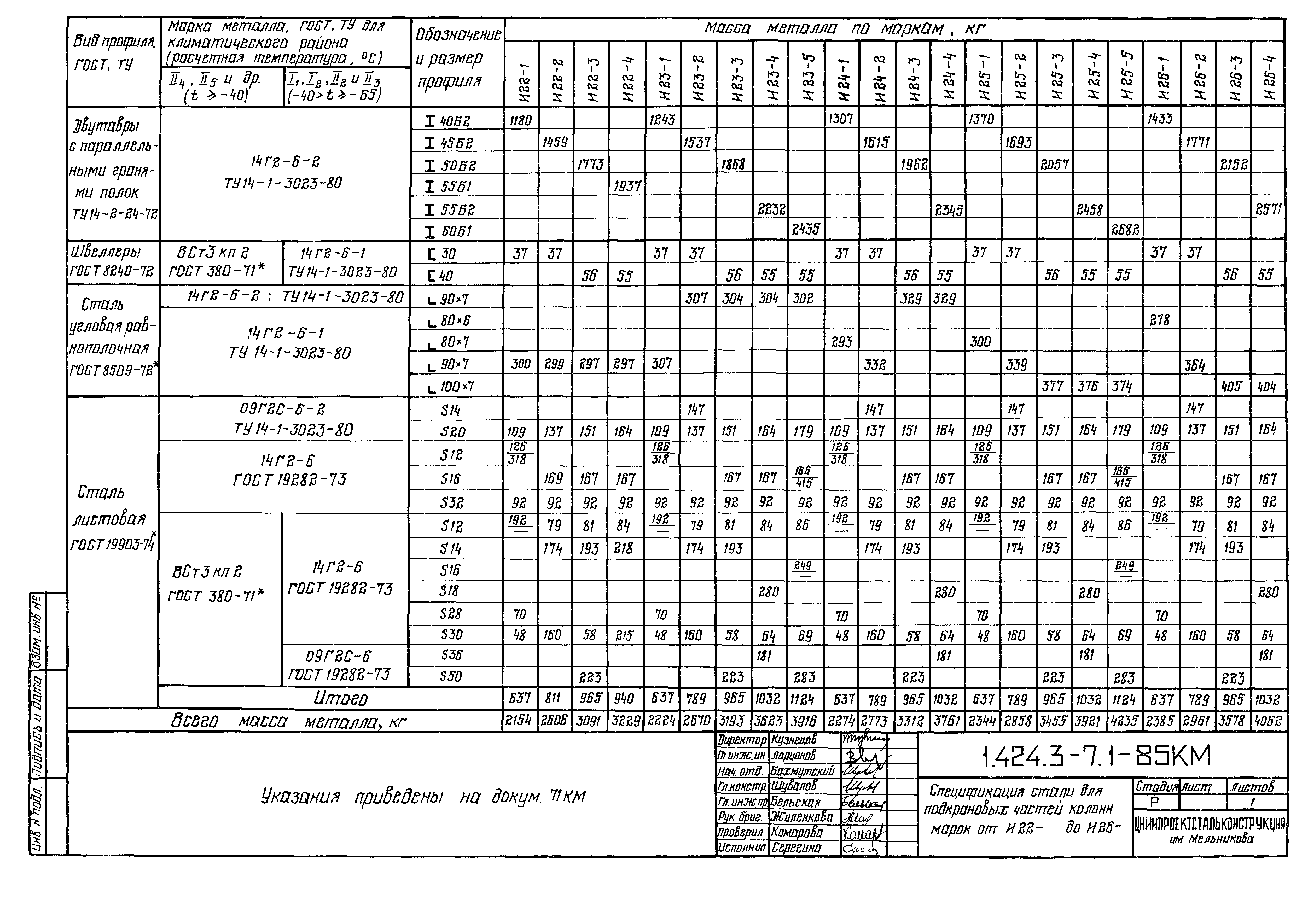 Серия 1.424.3-7