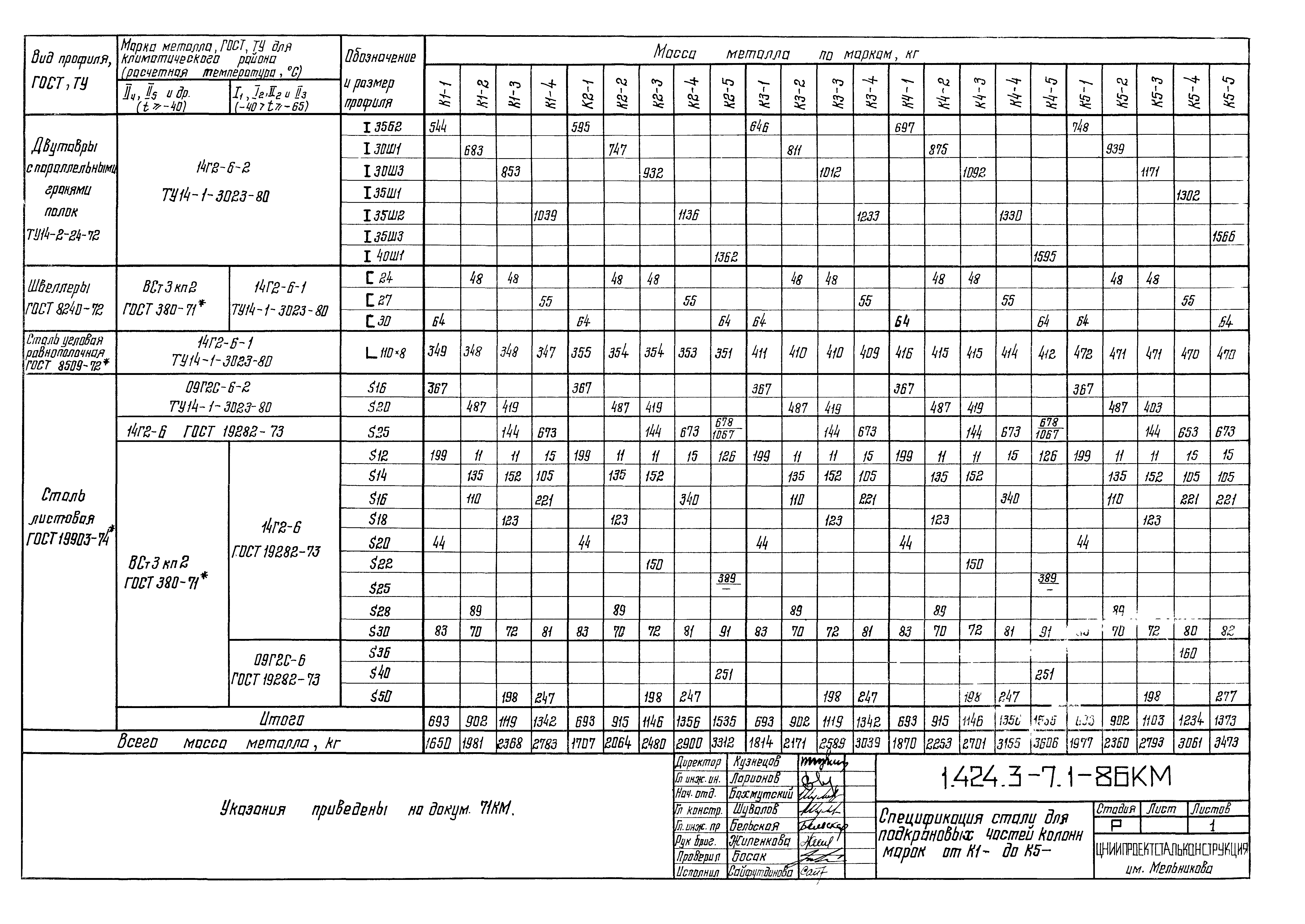 Серия 1.424.3-7