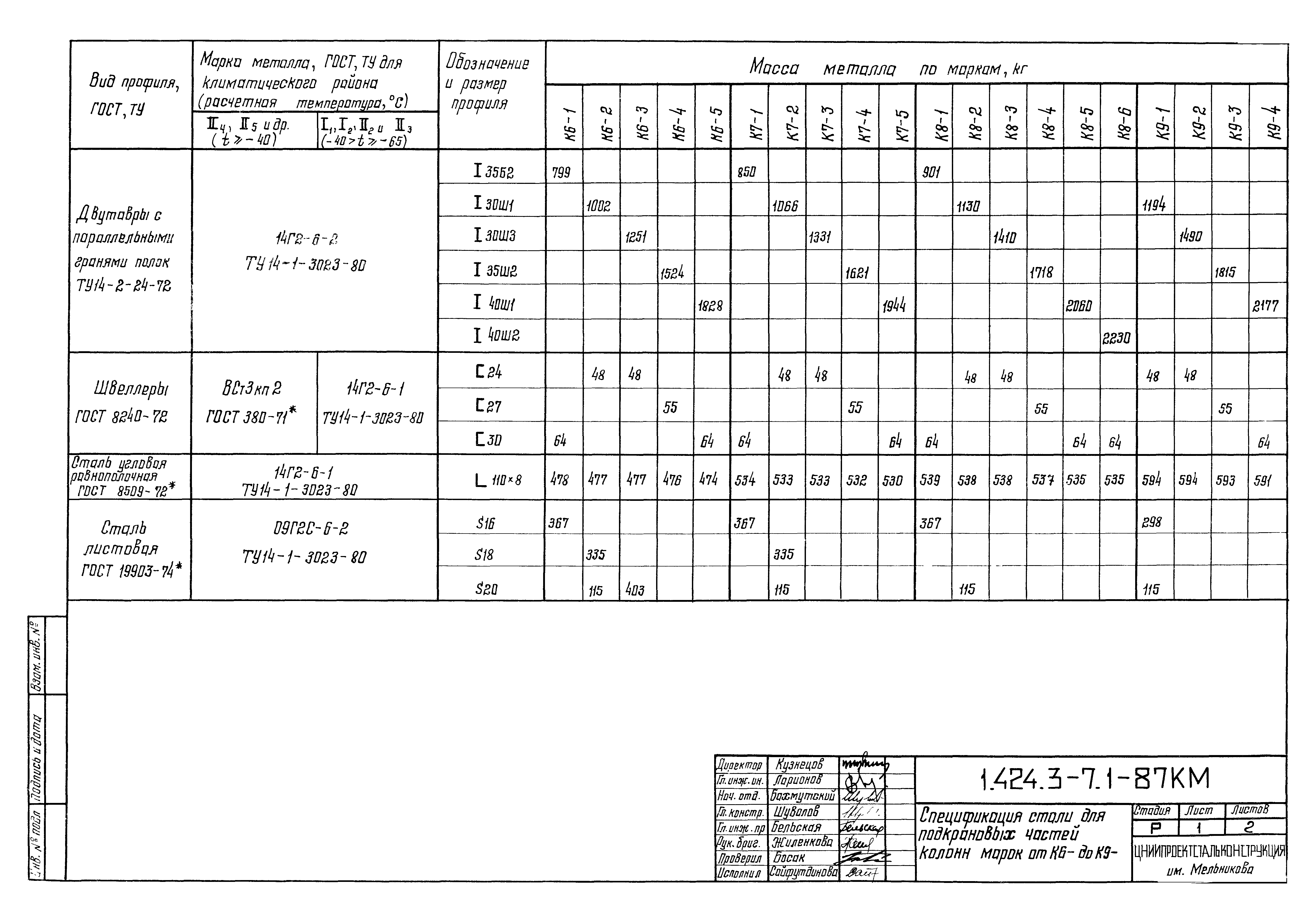 Серия 1.424.3-7