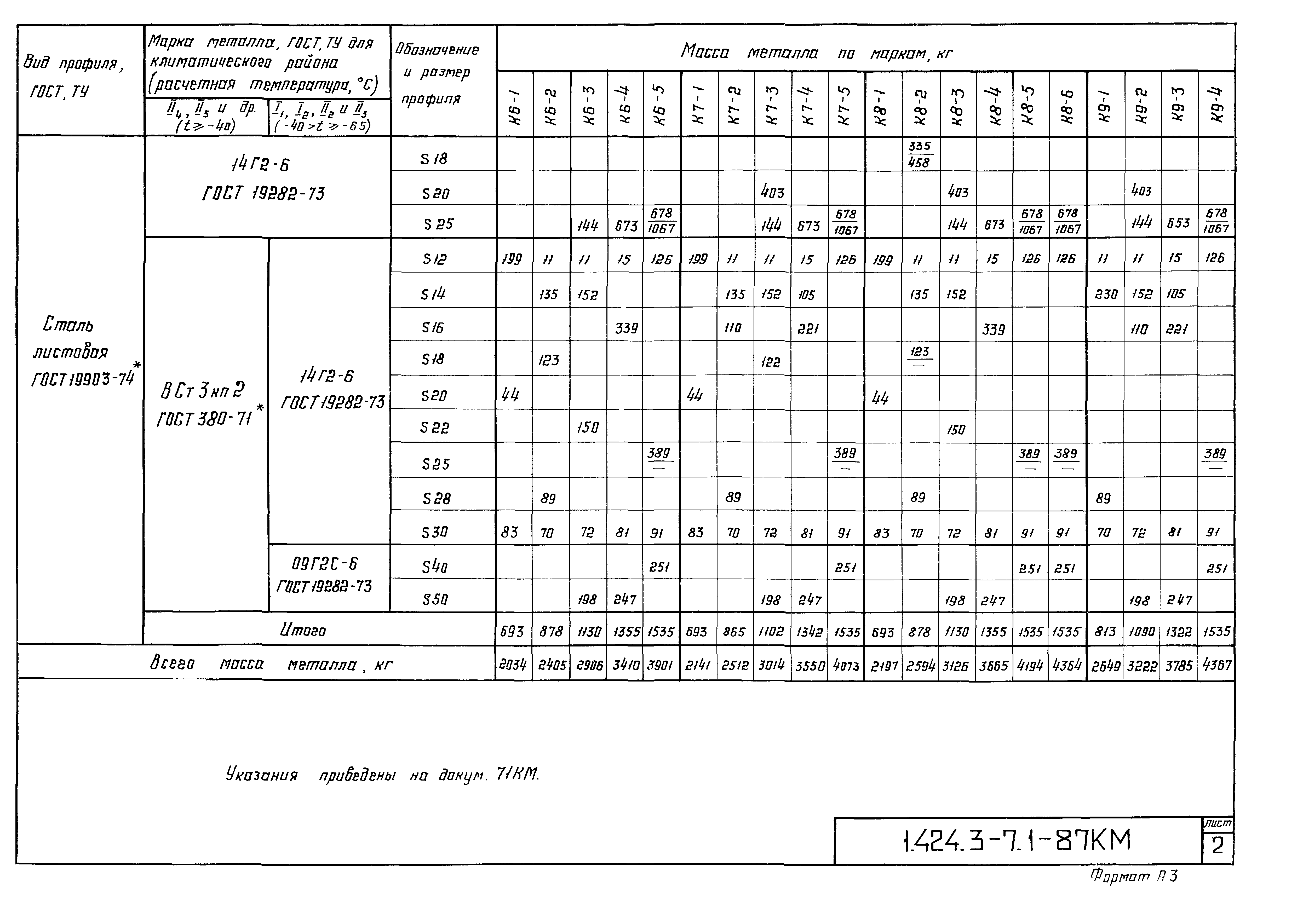 Серия 1.424.3-7