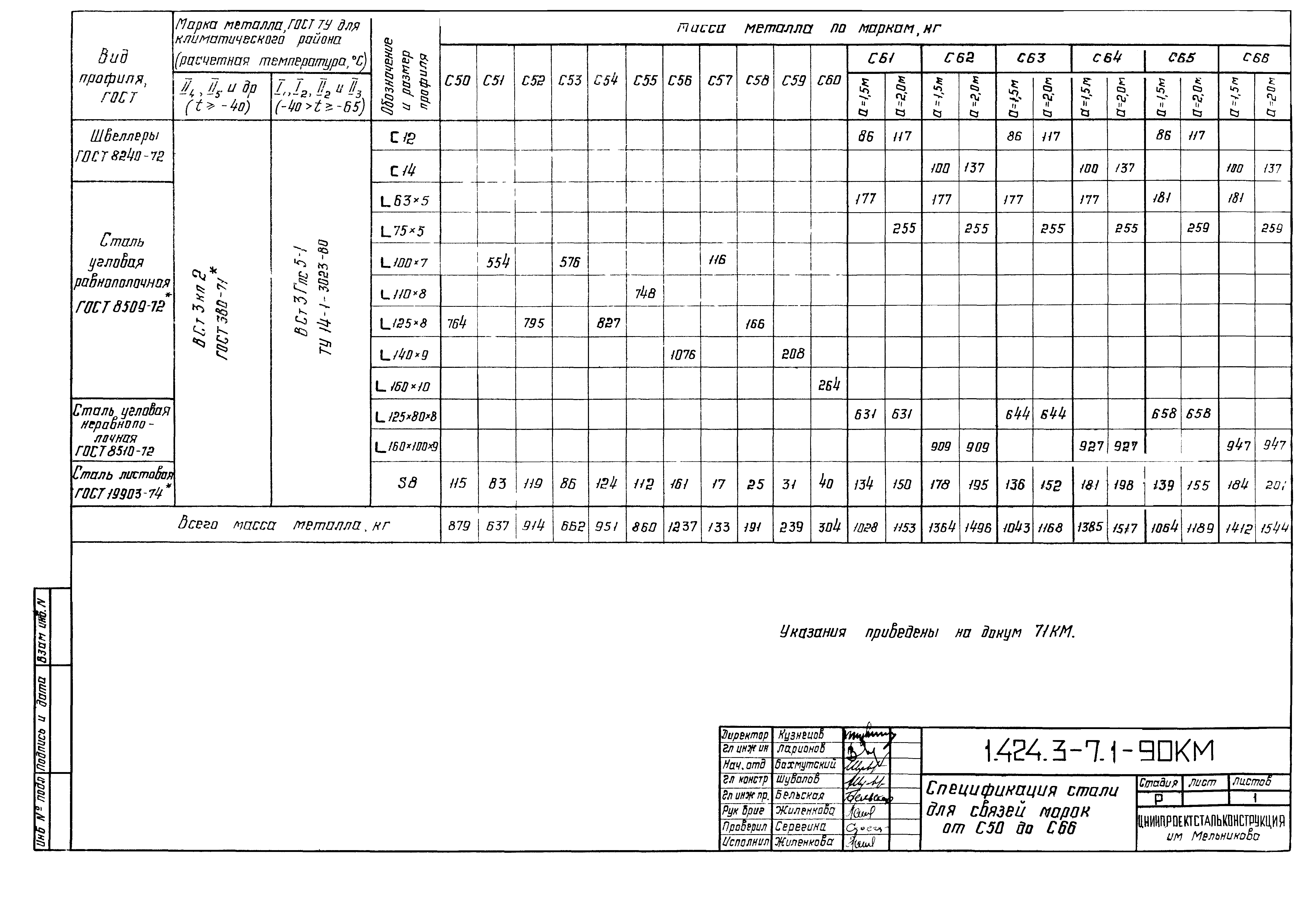 Серия 1.424.3-7