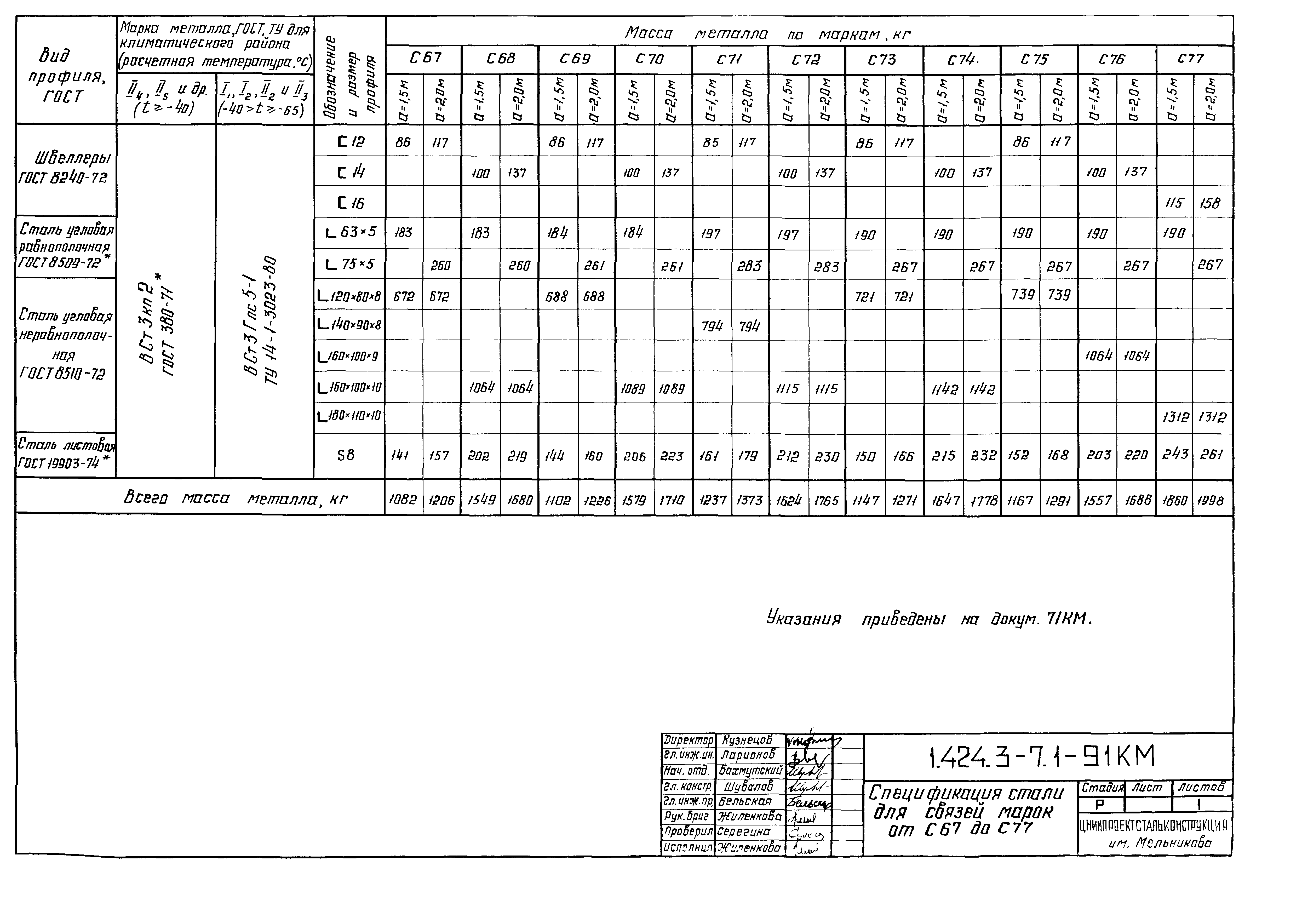 Серия 1.424.3-7