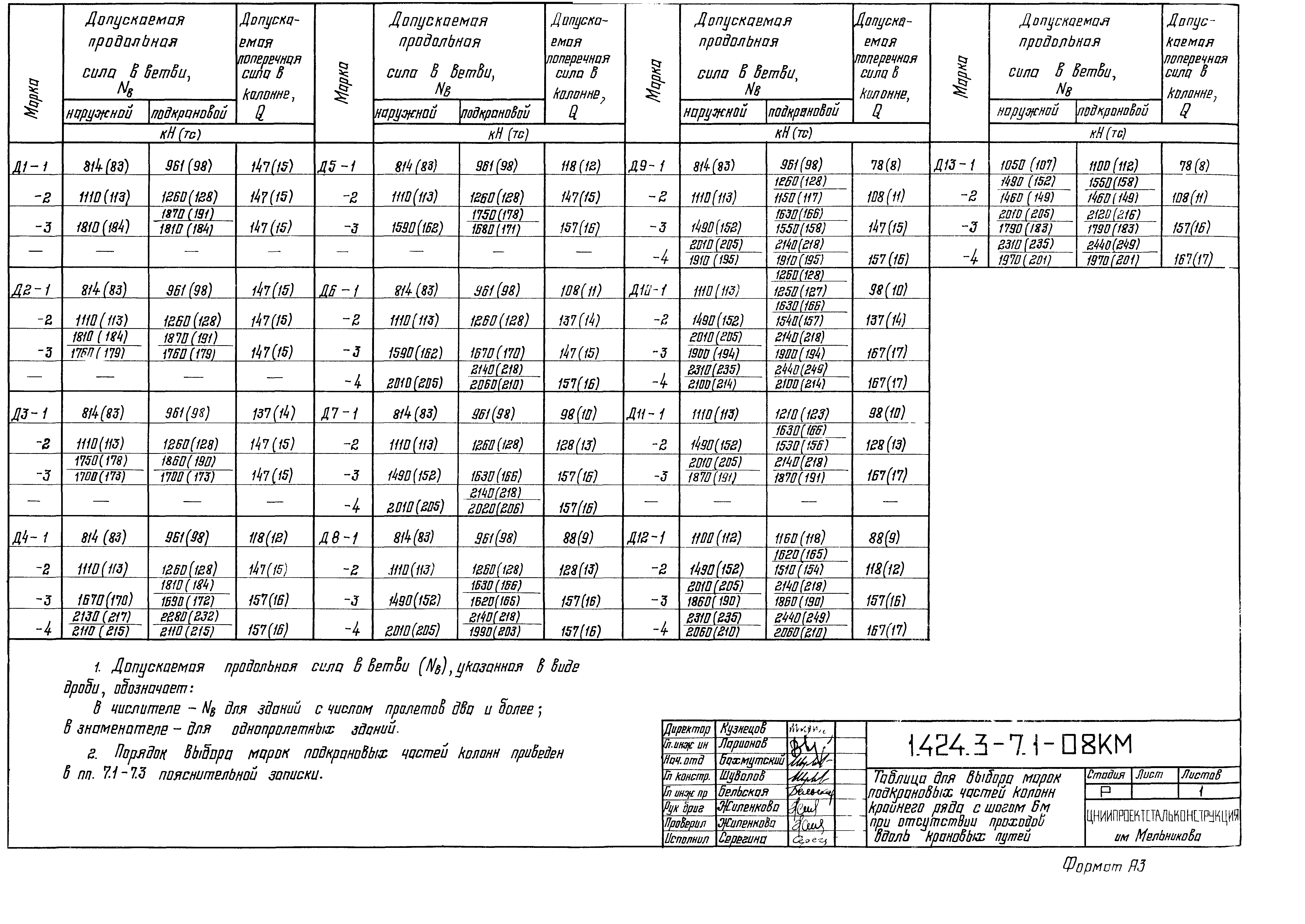 Серия 1.424.3-7