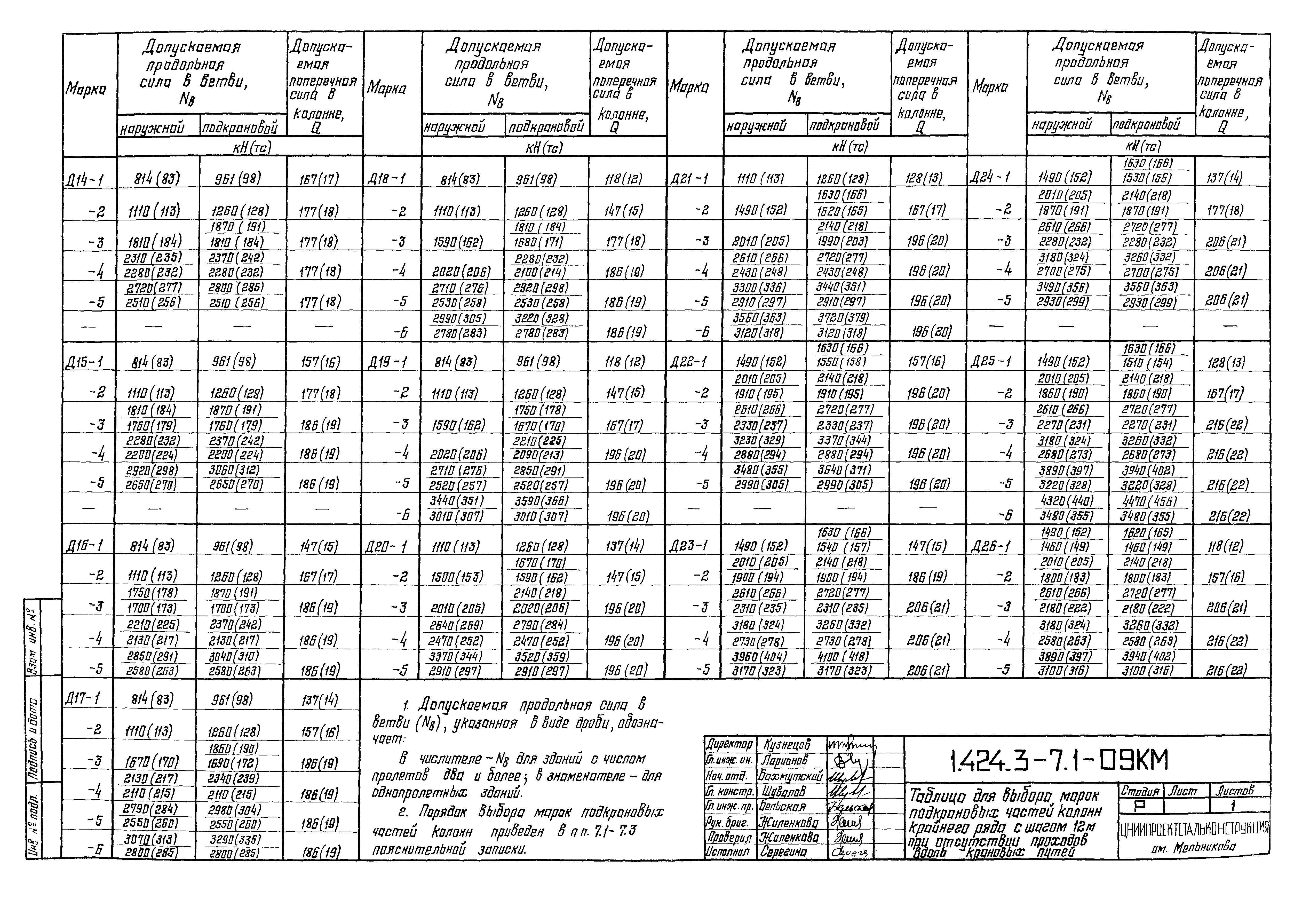 Серия 1.424.3-7