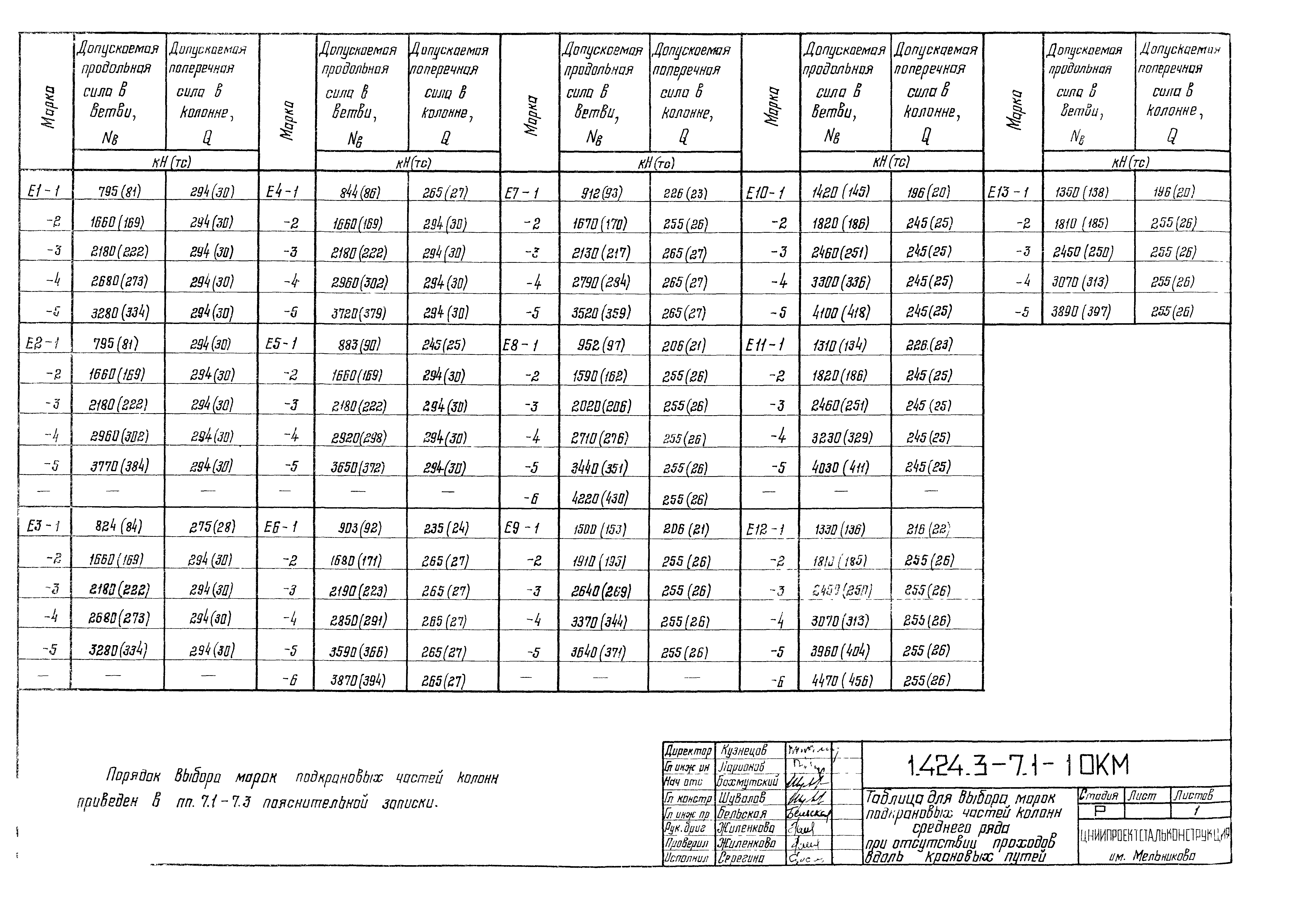 Серия 1.424.3-7