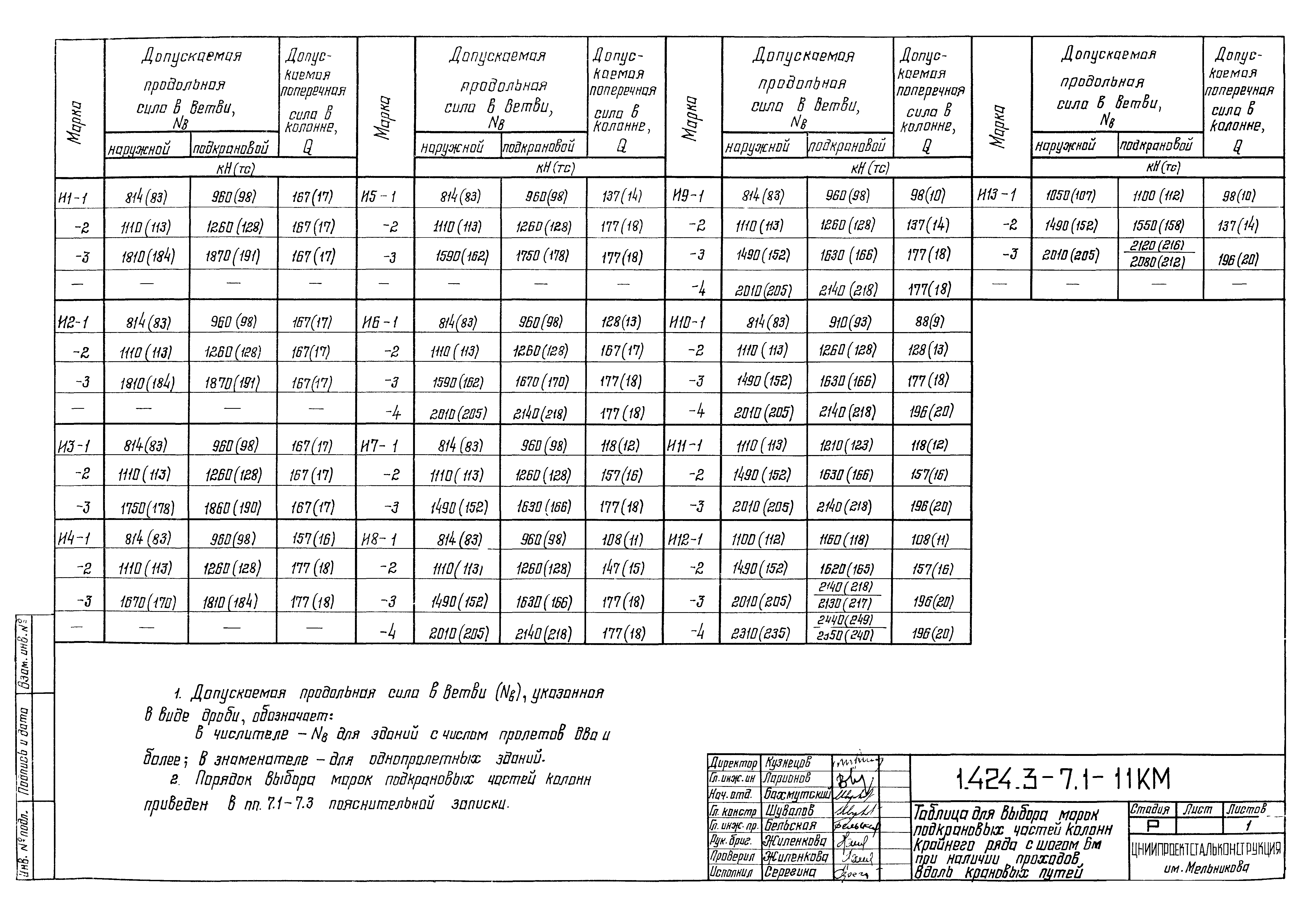 Серия 1.424.3-7