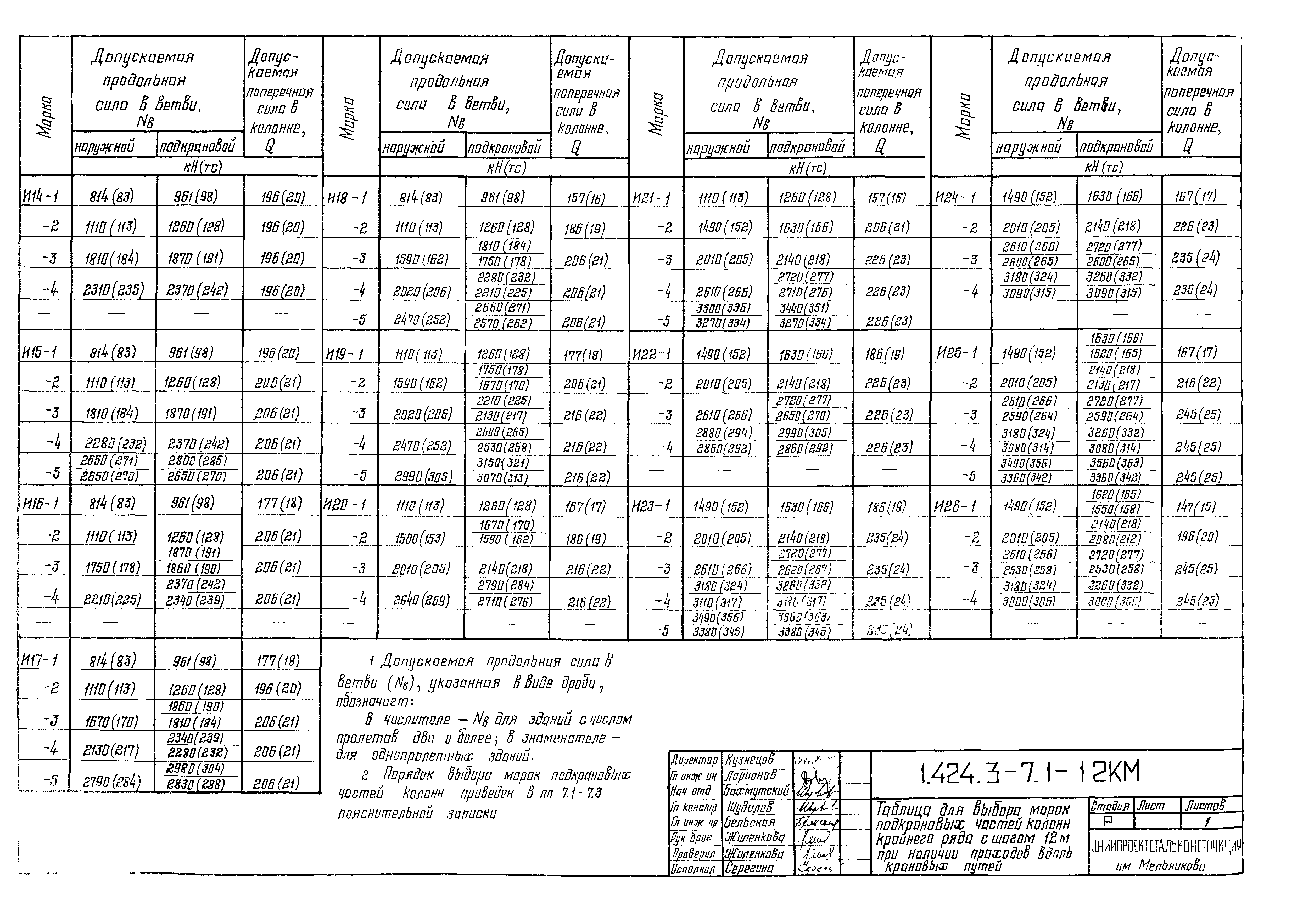 Серия 1.424.3-7