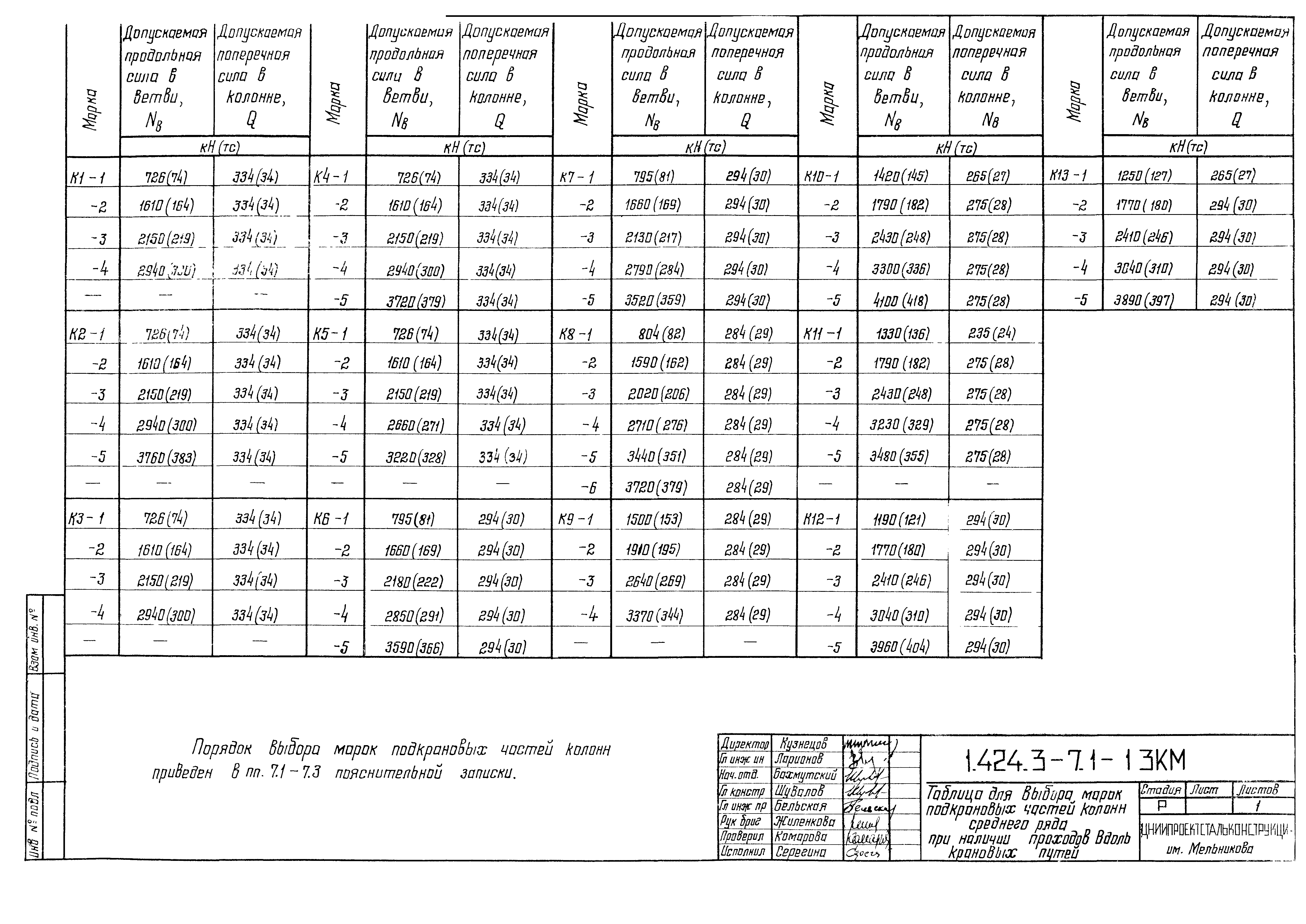 Серия 1.424.3-7